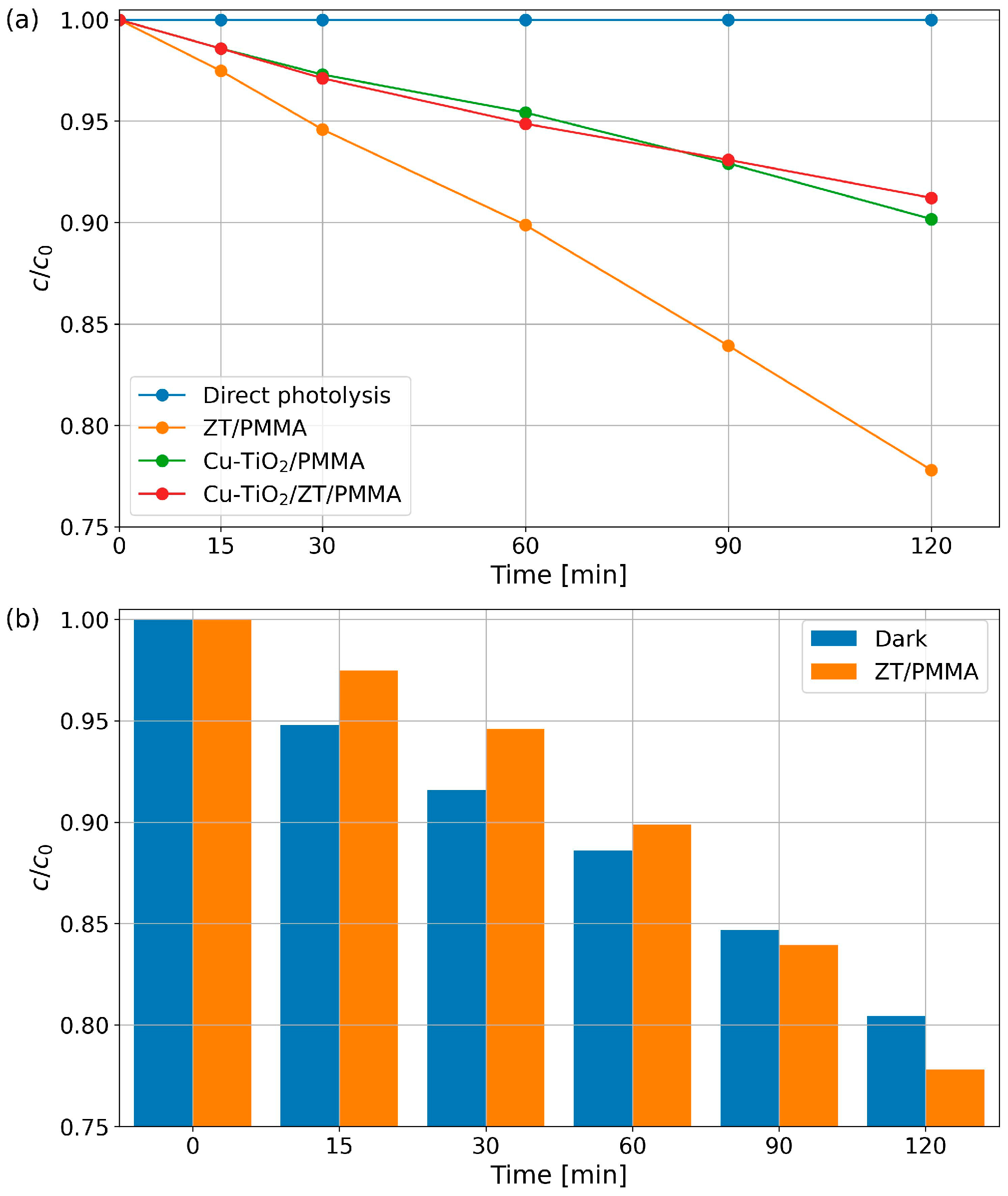 Catalysts 14 00746 g010