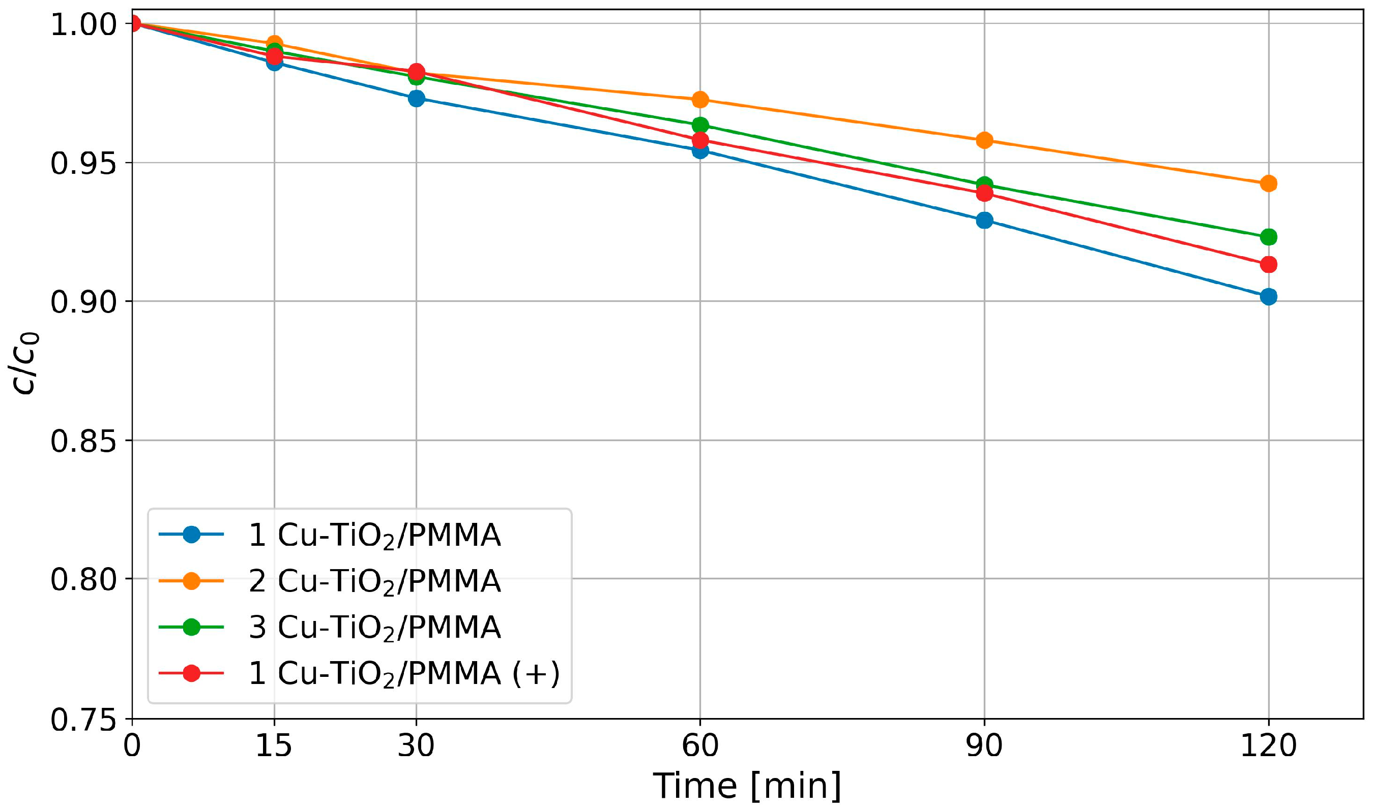 Catalysts 14 00746 g011