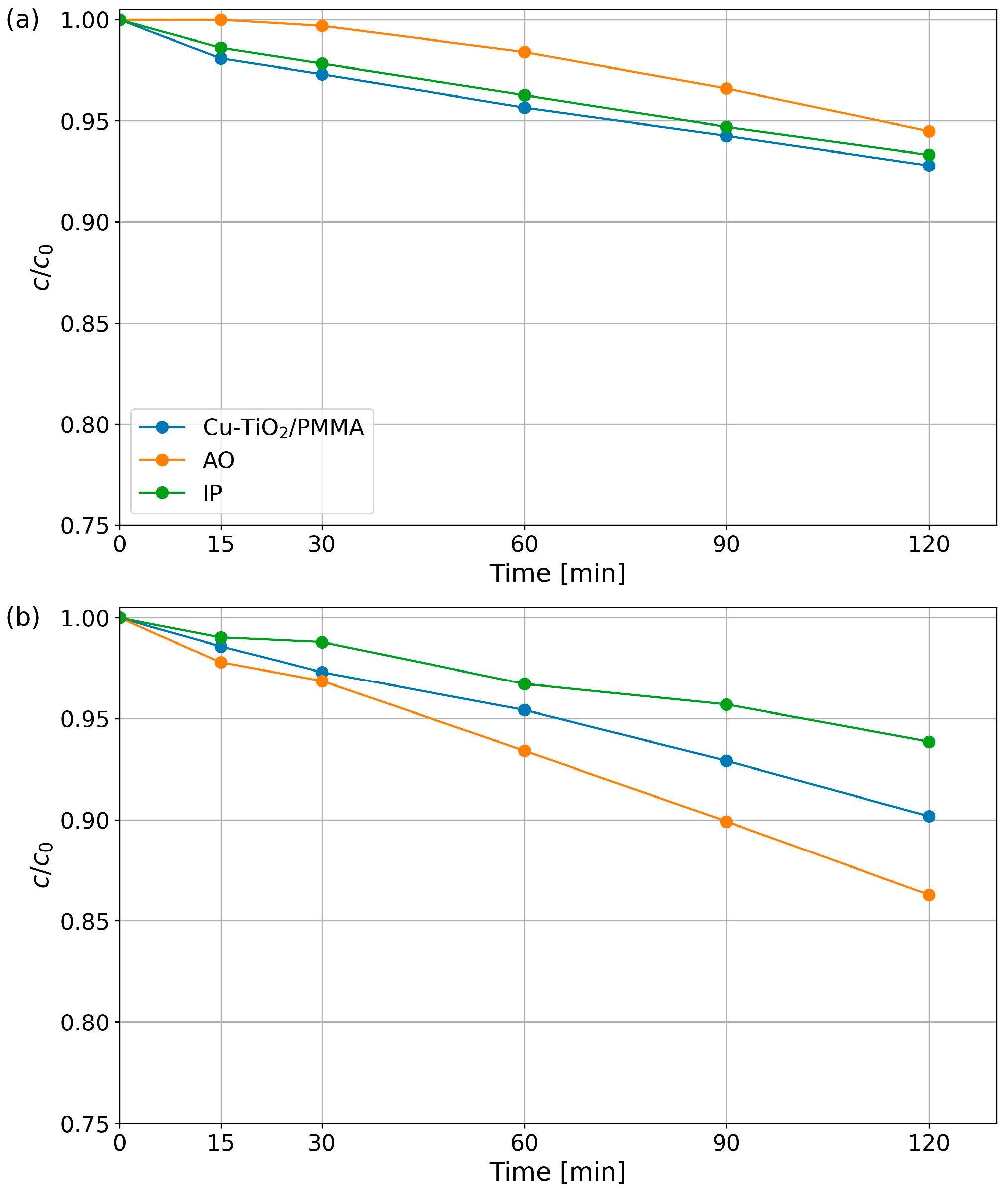 Catalysts 14 00746 g012