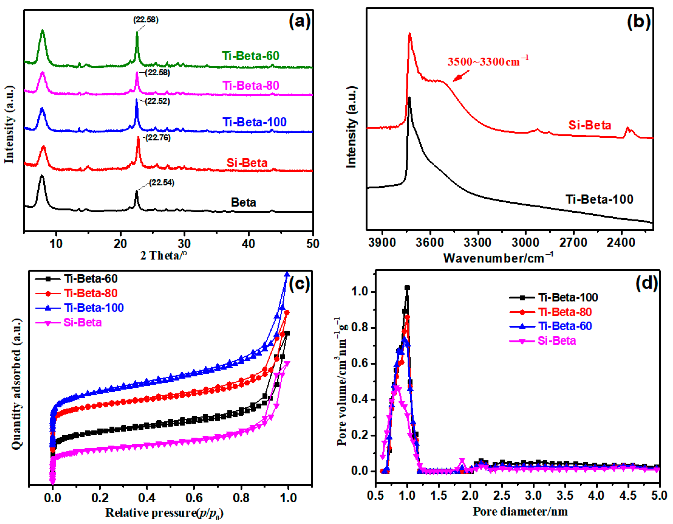 Catalysts 14 00749 g001