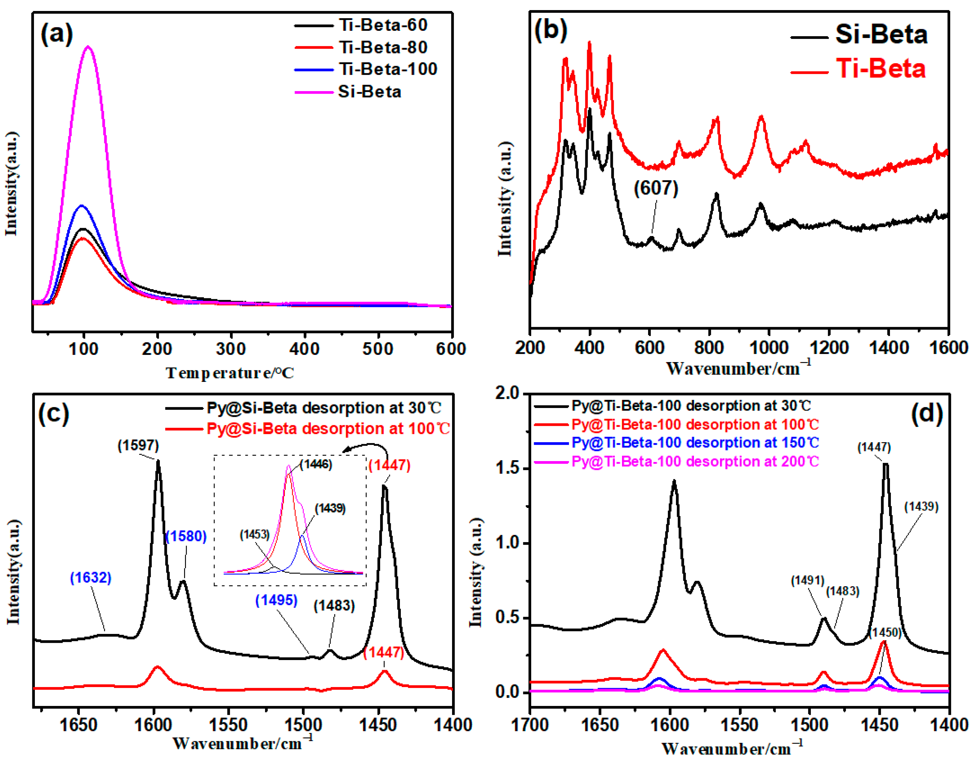 Catalysts 14 00749 g003