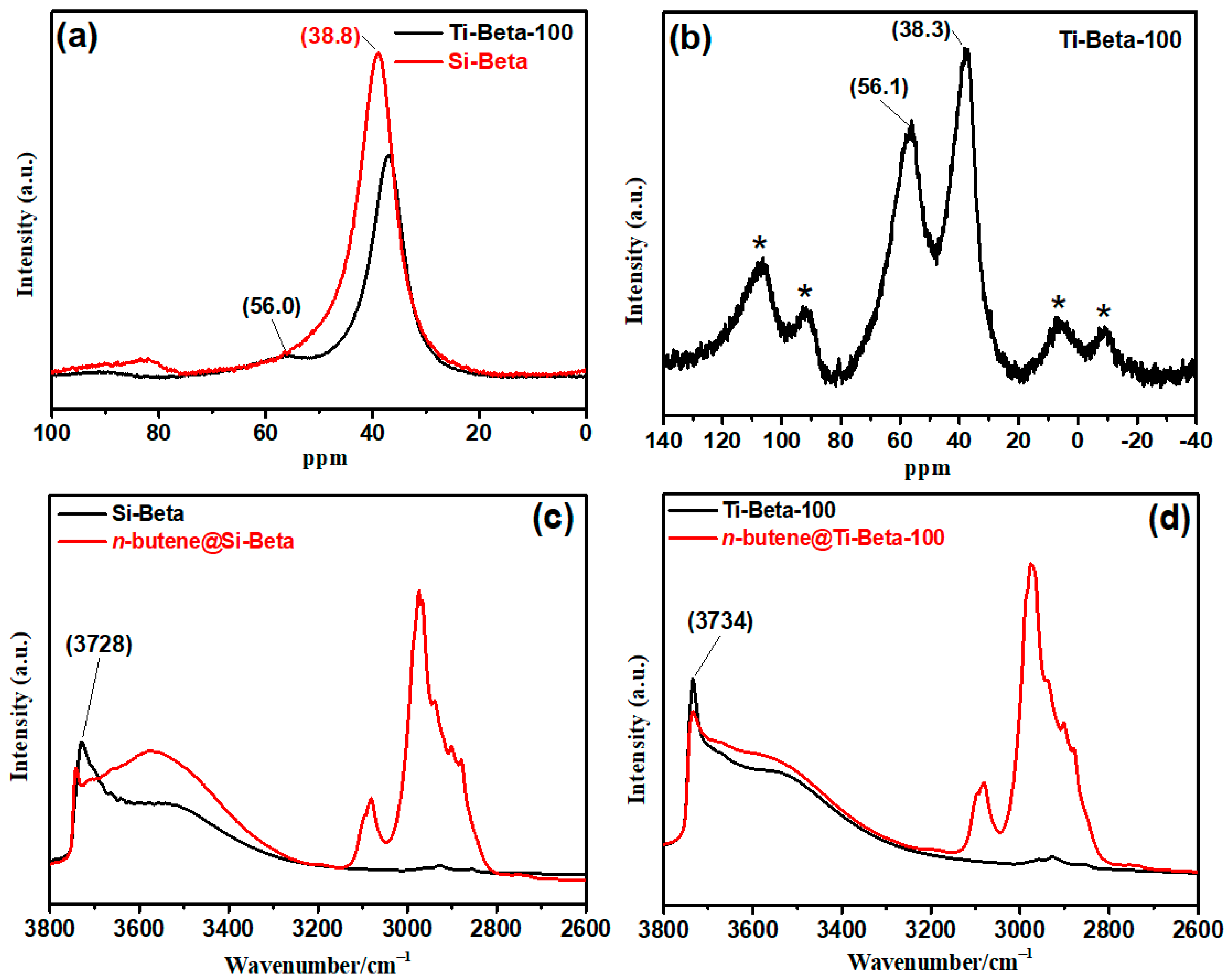 Catalysts 14 00749 g004