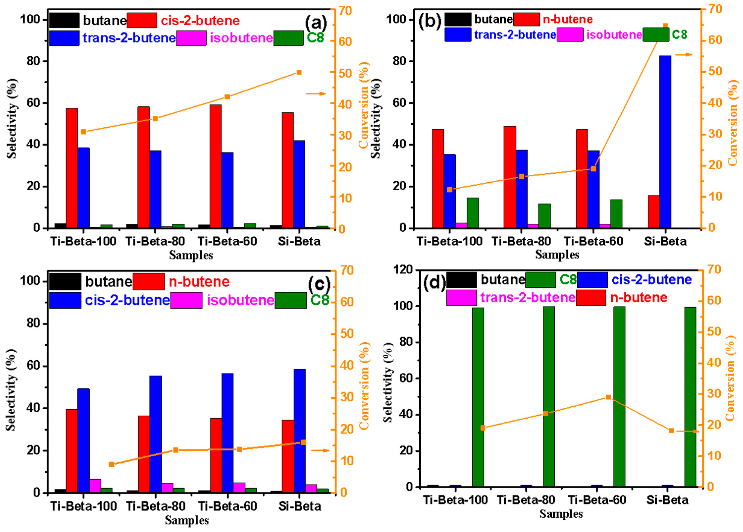 Catalysts 14 00749 g005