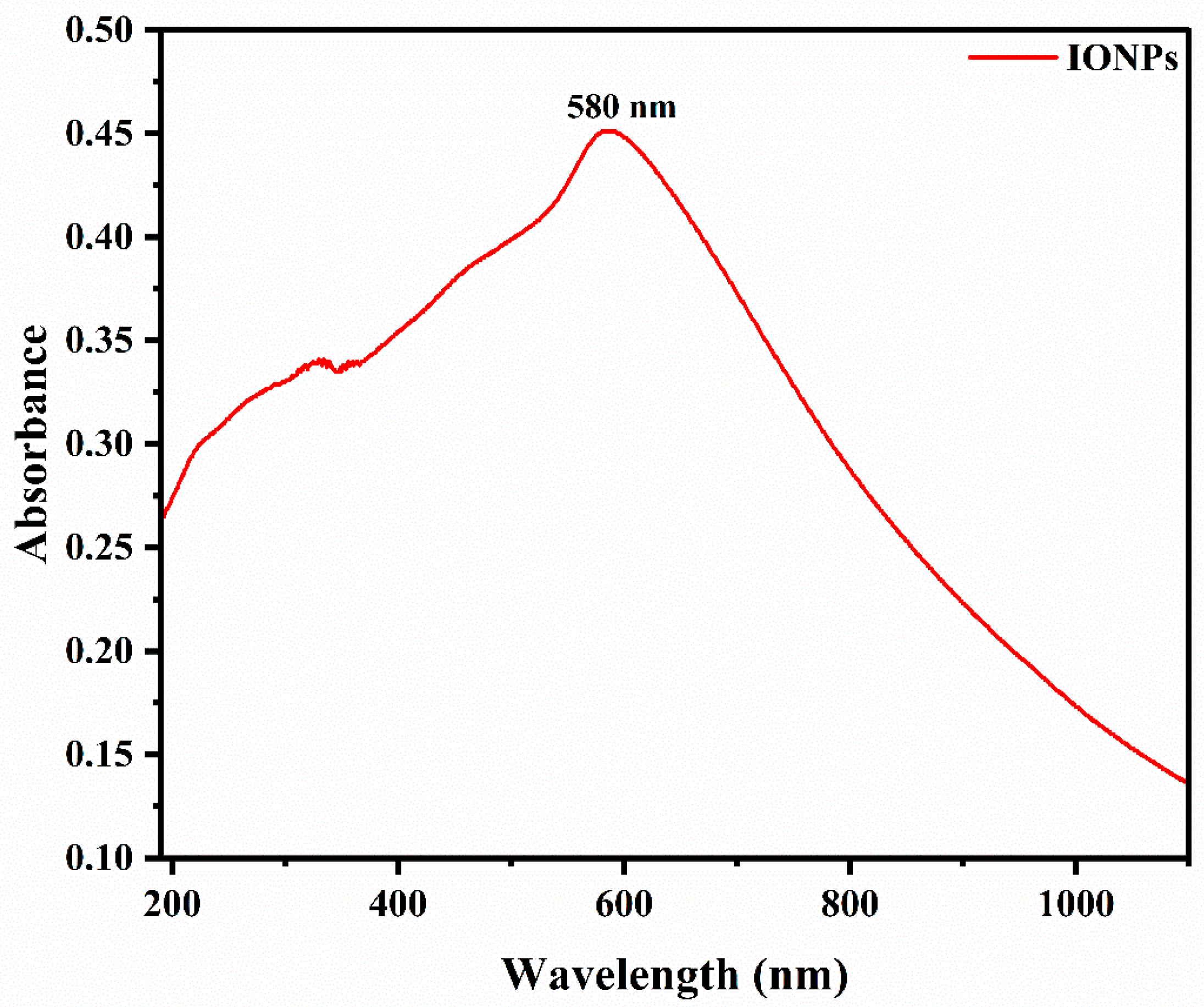 Catalysts 14 00751 g001