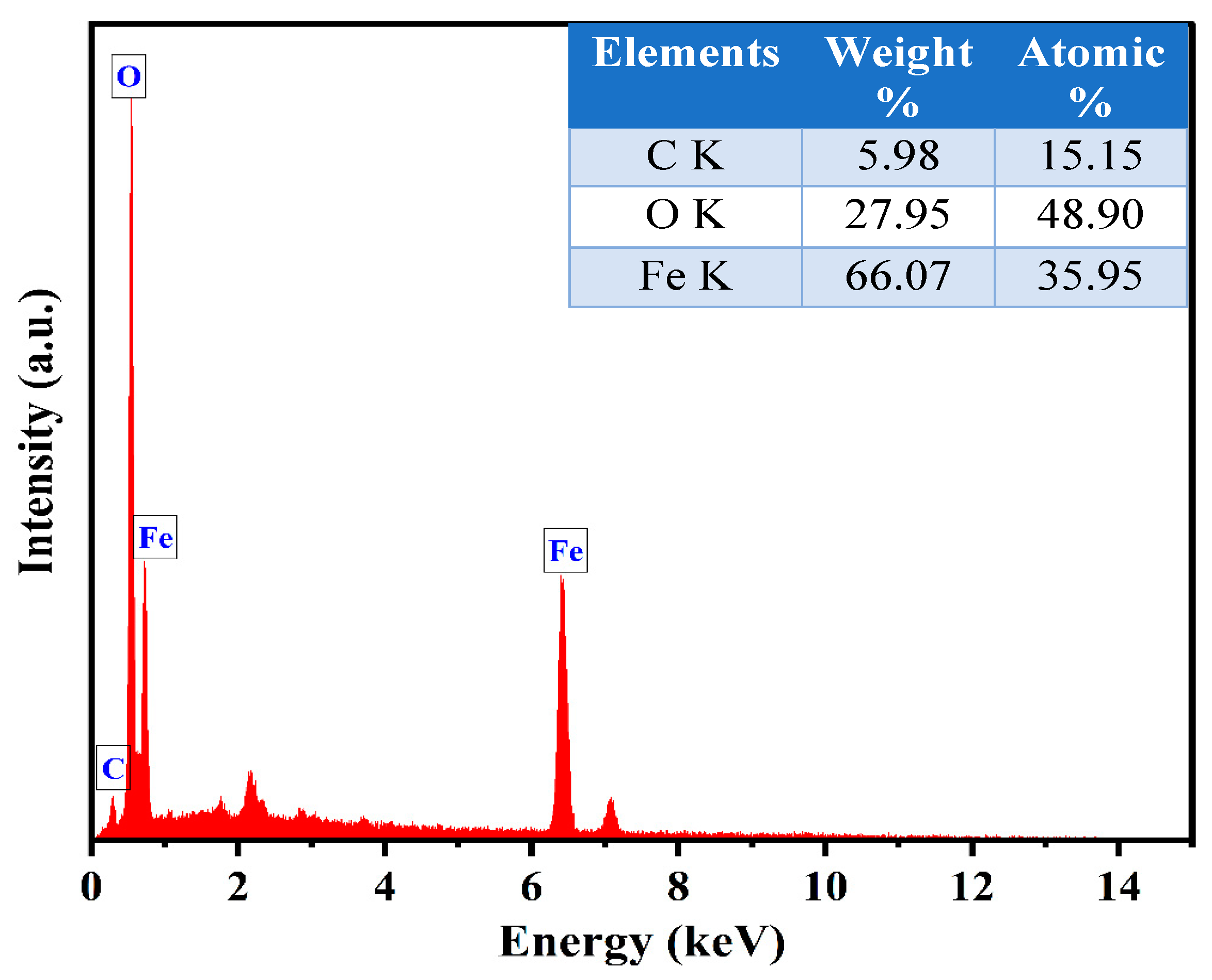 Catalysts 14 00751 g005