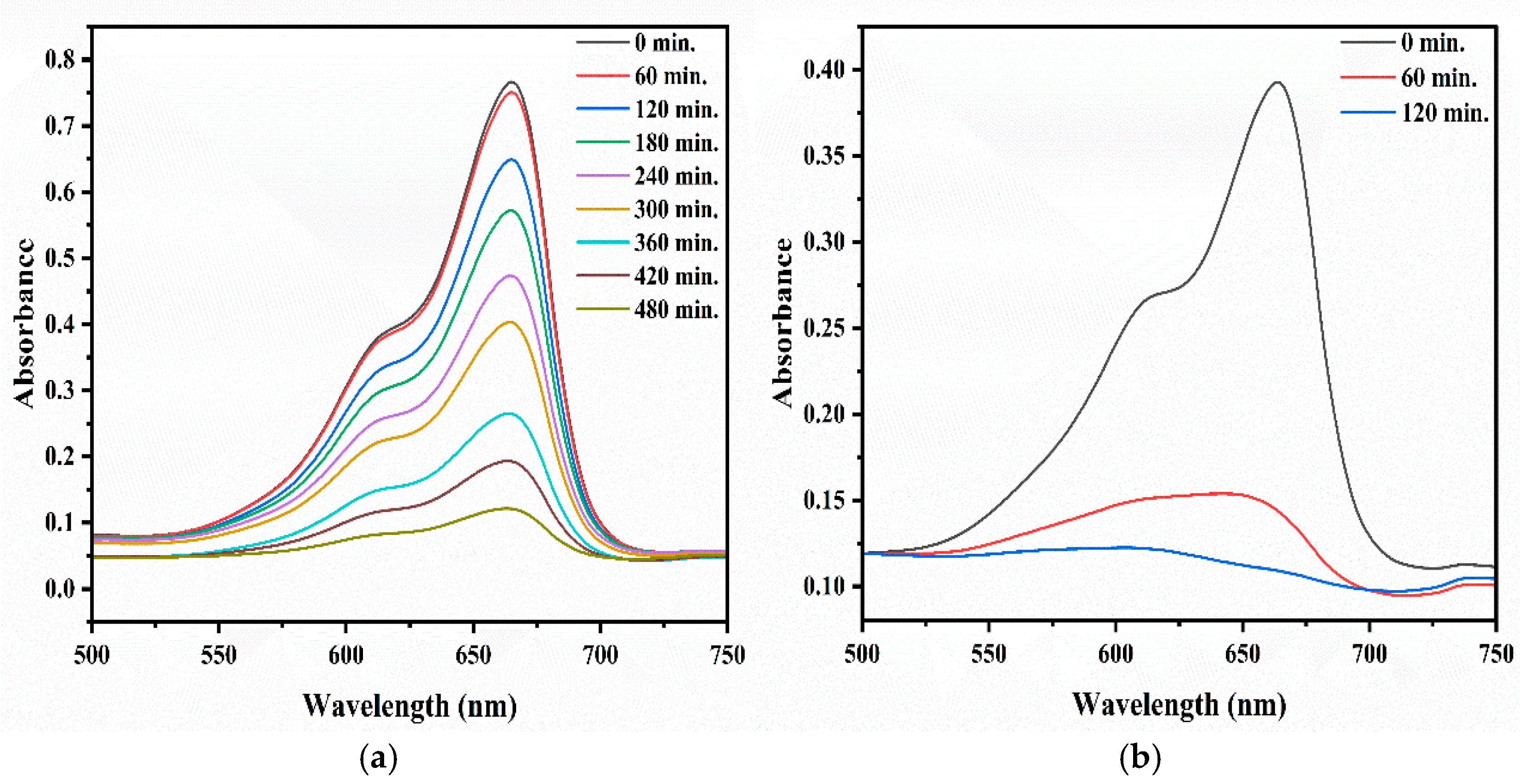 Catalysts 14 00751 g006