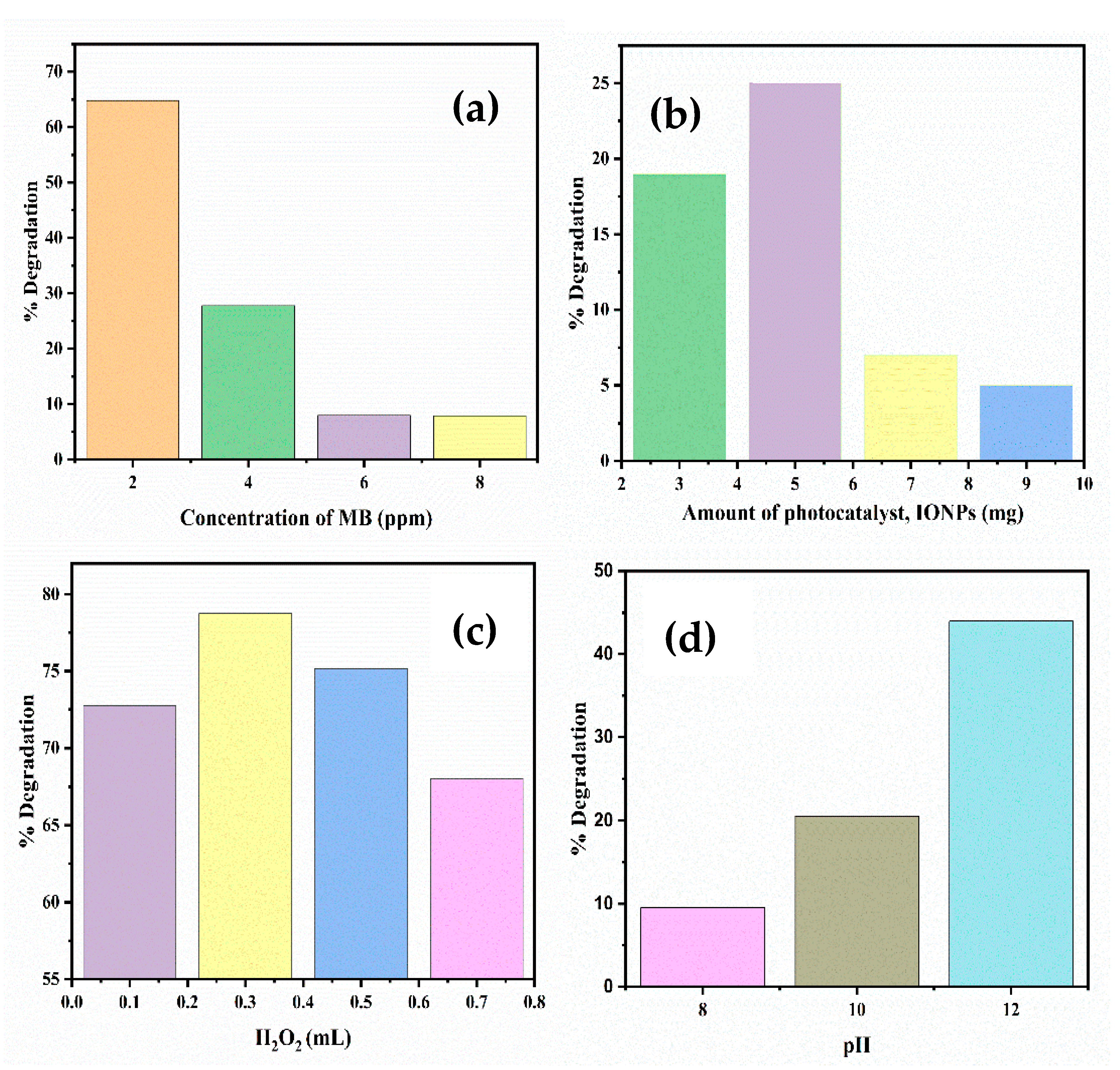 Catalysts 14 00751 g007