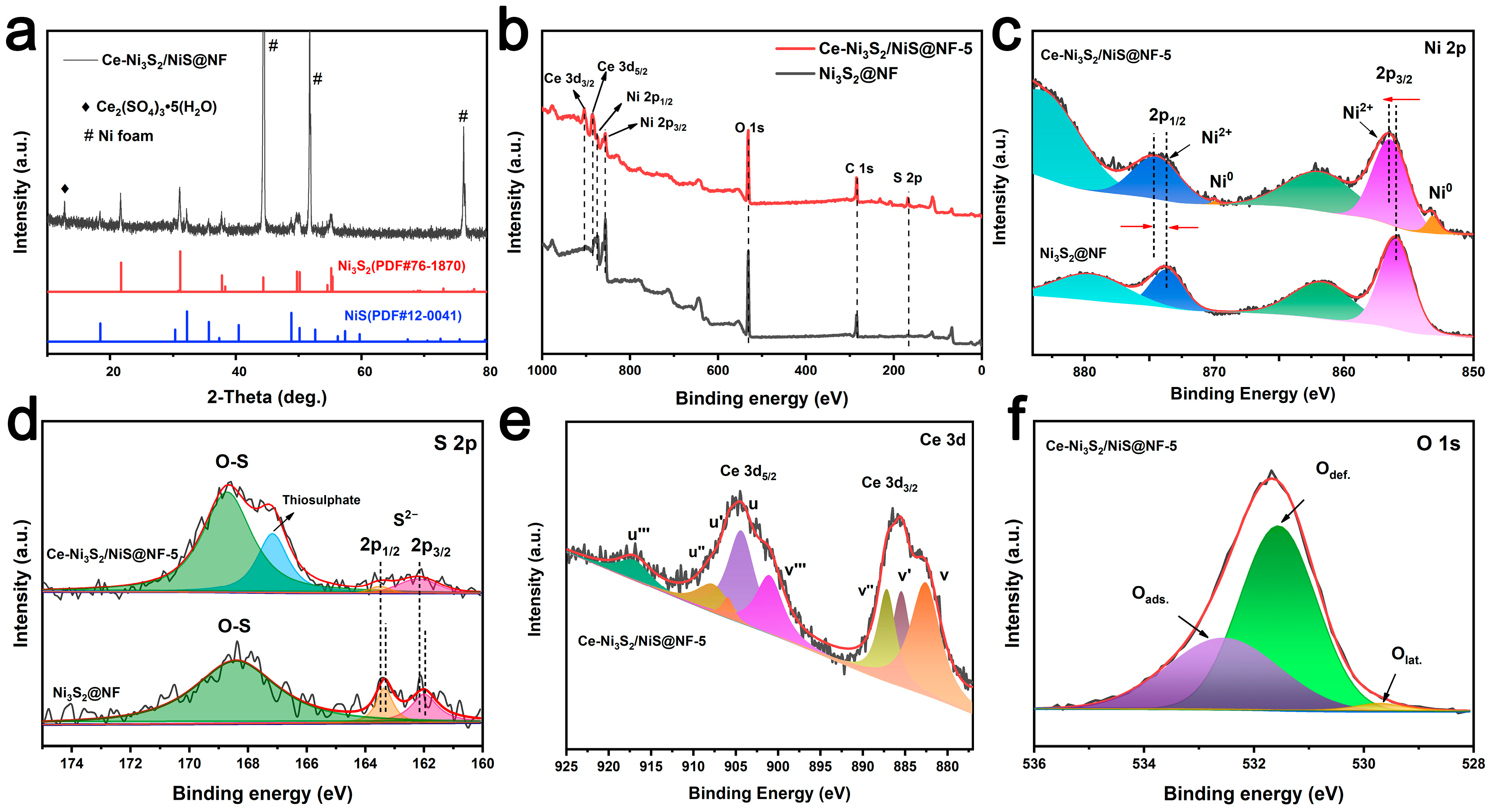 Catalysts 14 00752 g003