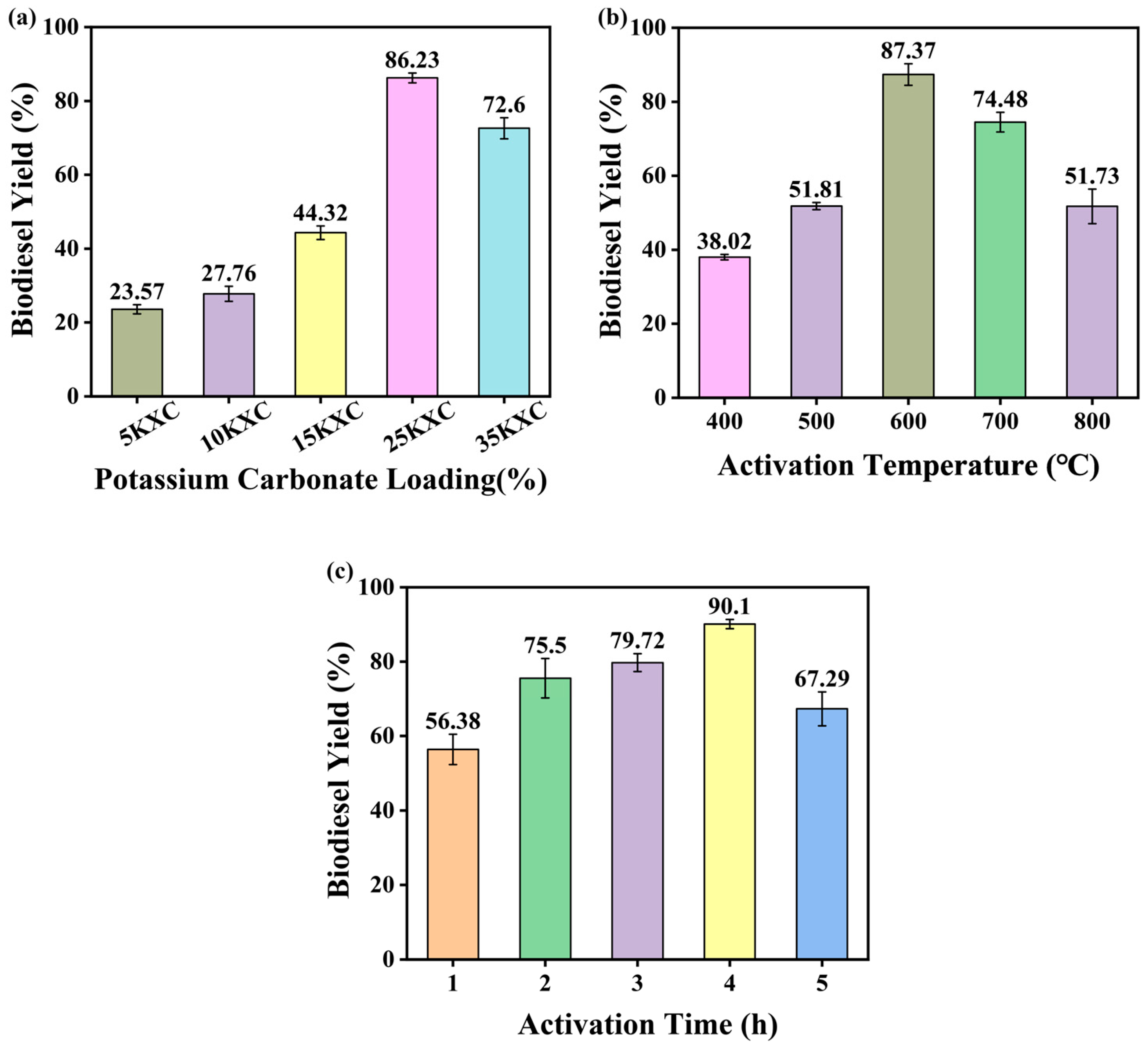 Catalysts 14 00753 g001