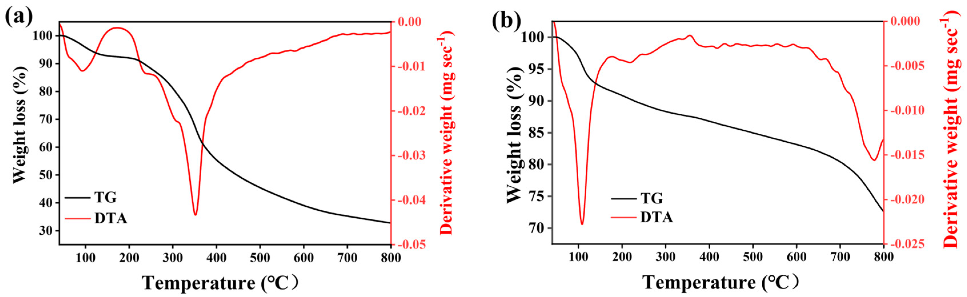 Catalysts 14 00753 g006
