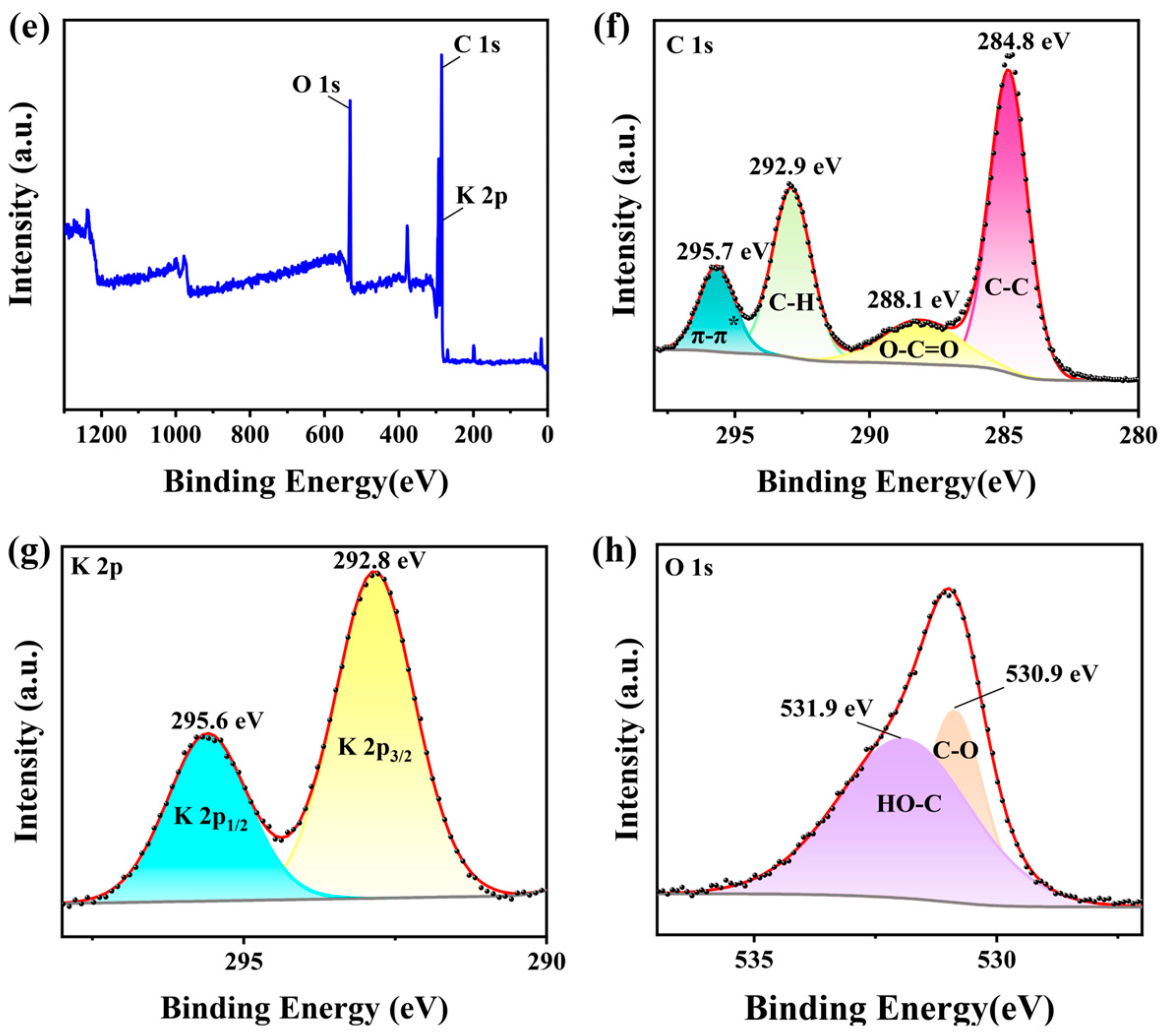 Catalysts 14 00753 g007b
