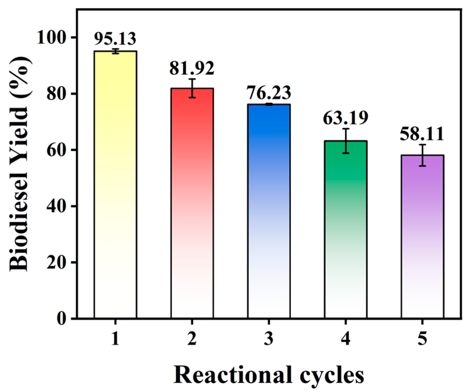 Catalysts 14 00753 g009