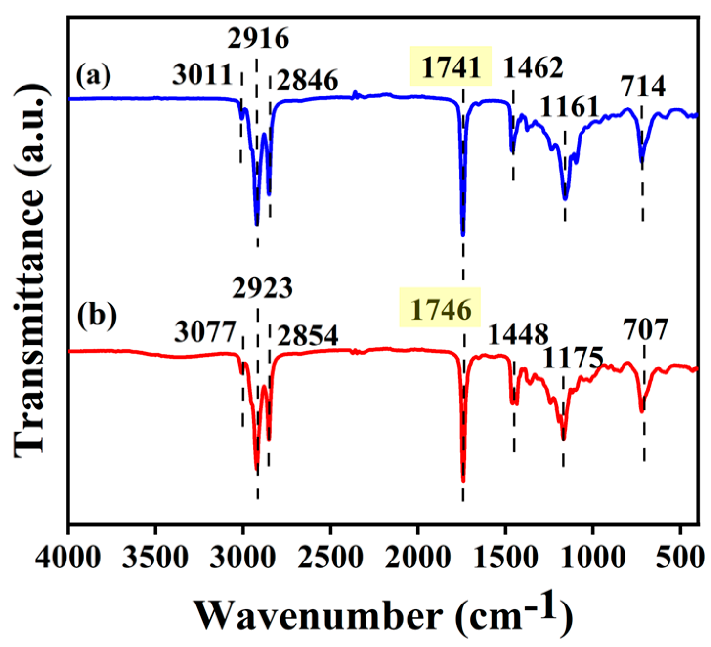 Catalysts 14 00753 g010