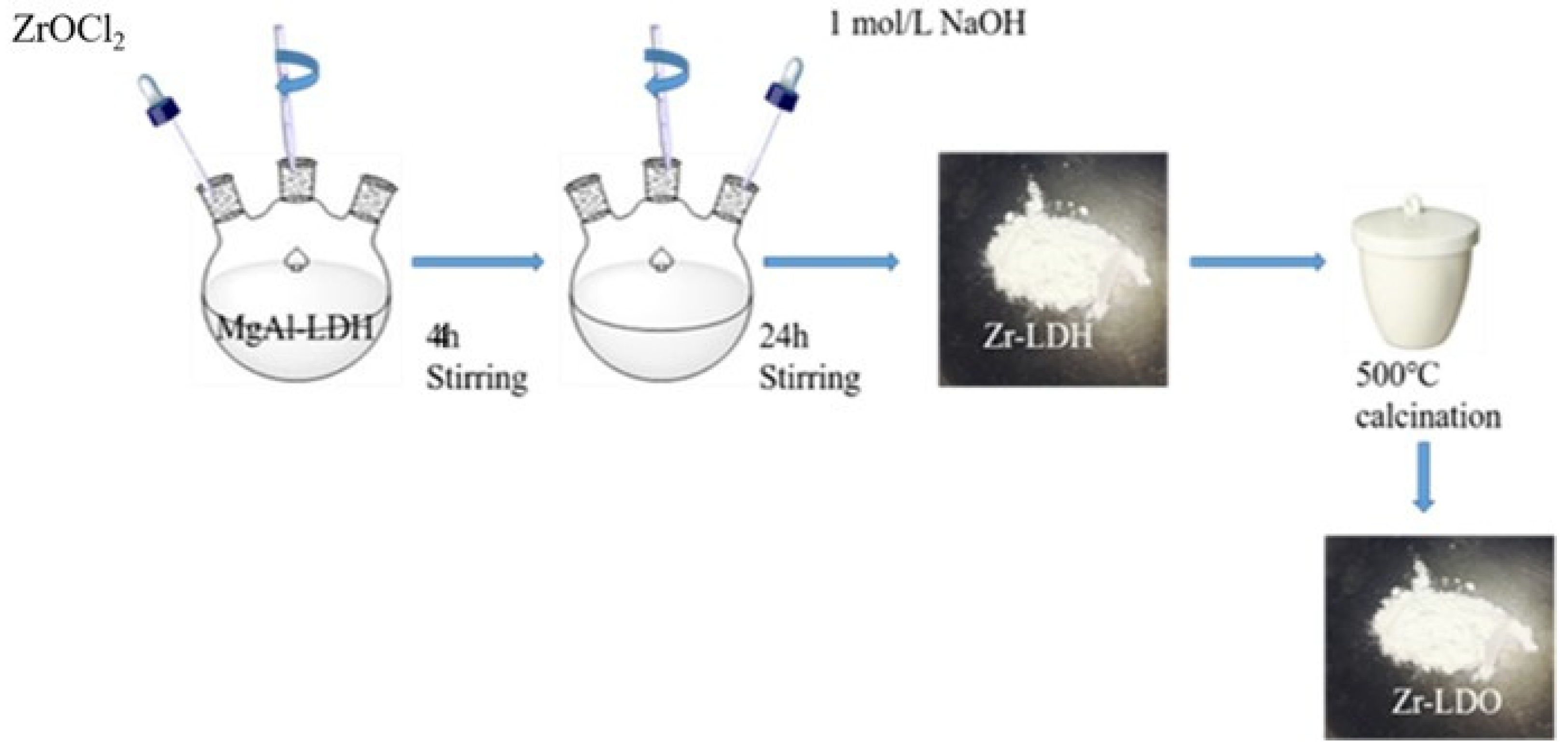 Catalysts 14 00755 g003