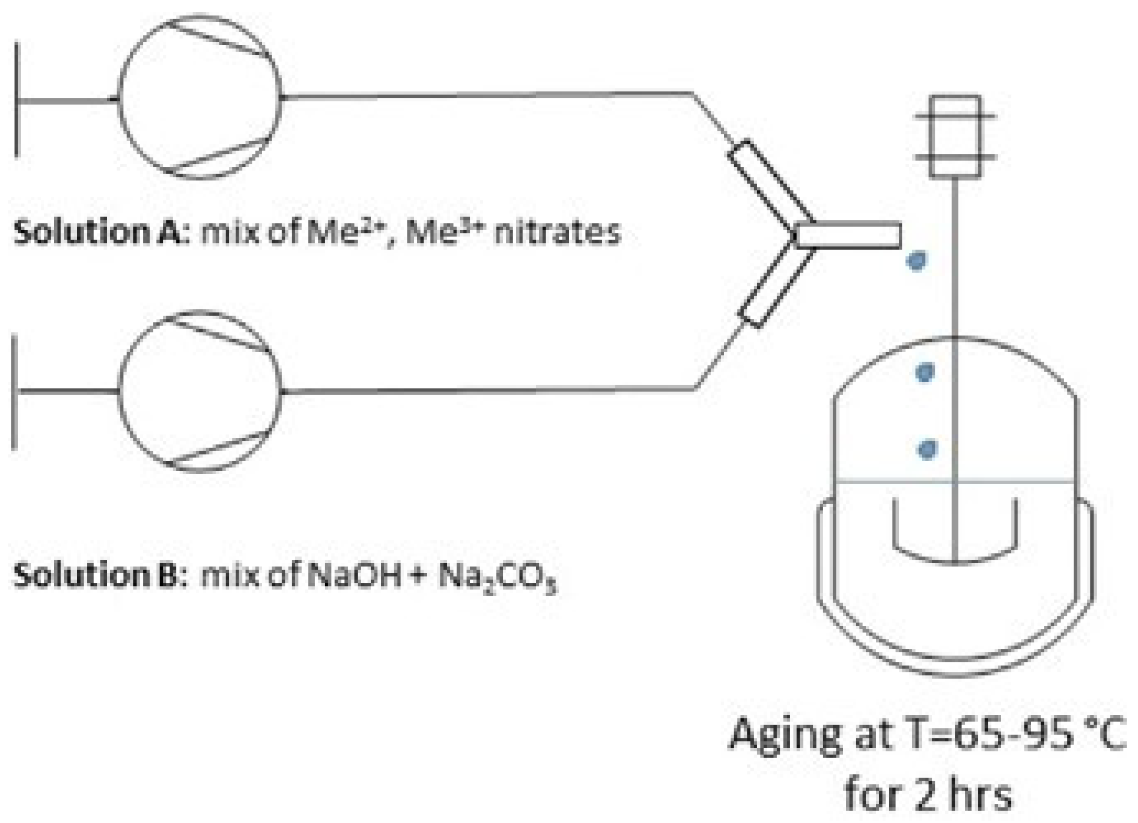 Catalysts 14 00755 g006