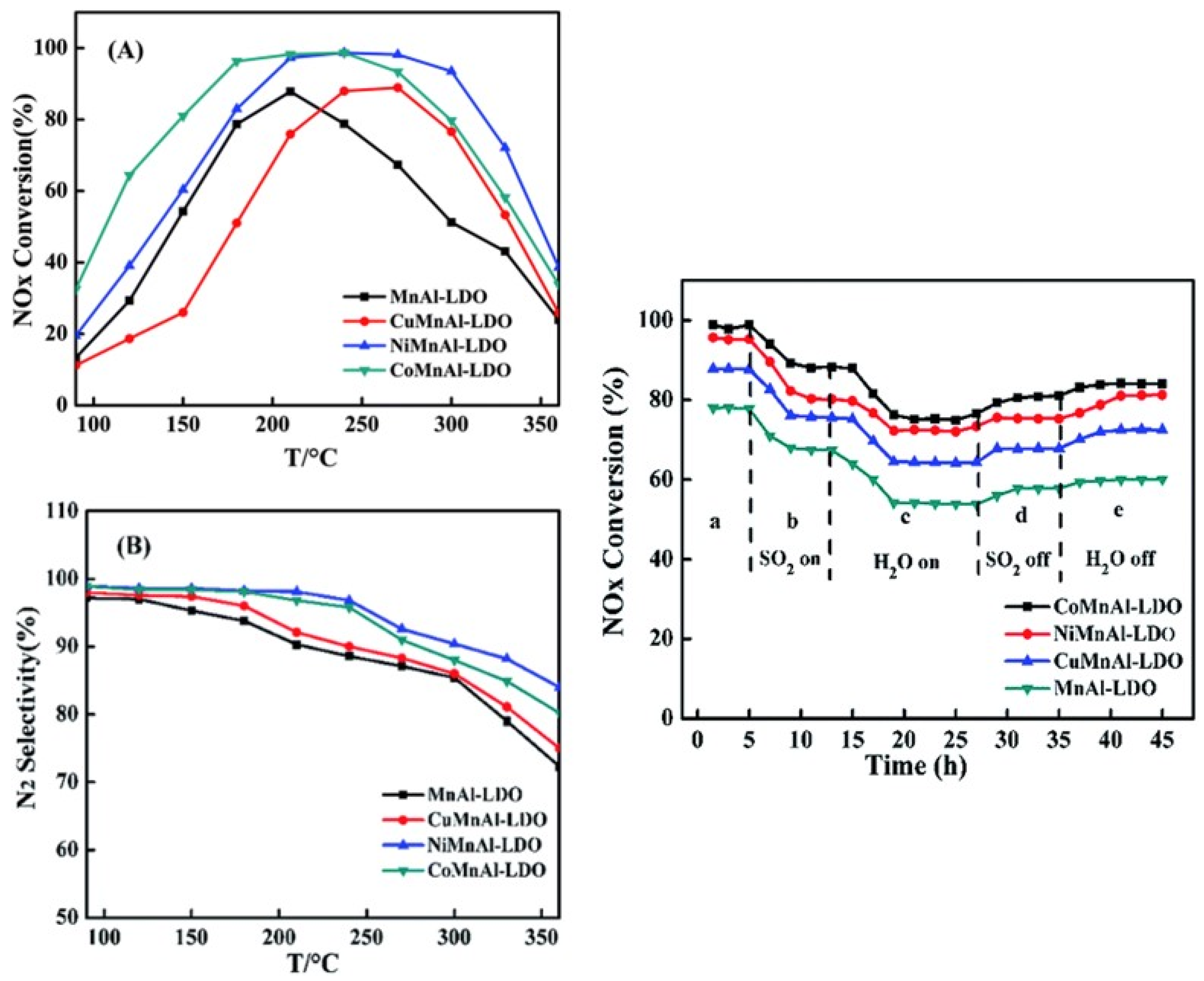 Catalysts 14 00755 g016