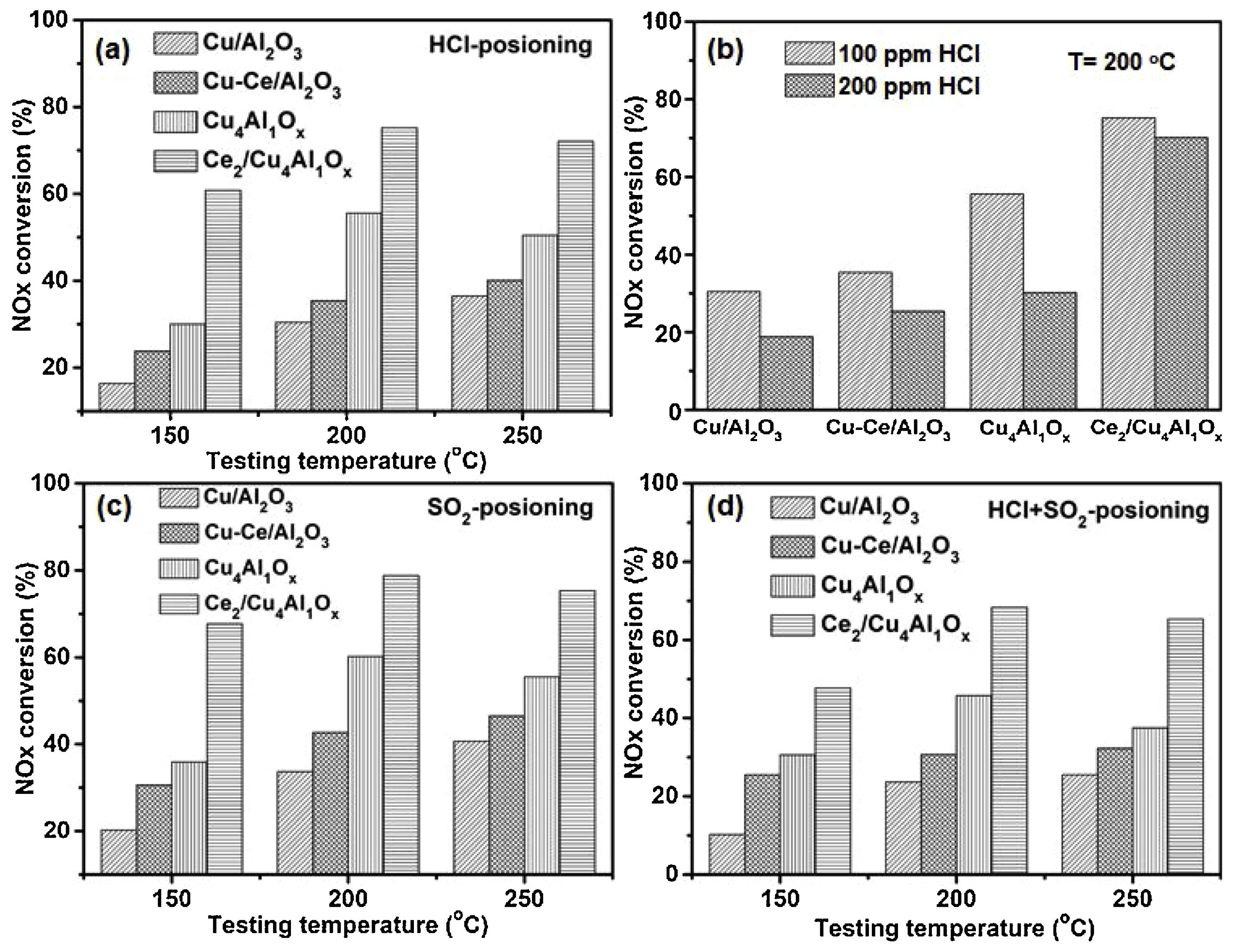 Catalysts 14 00755 g019