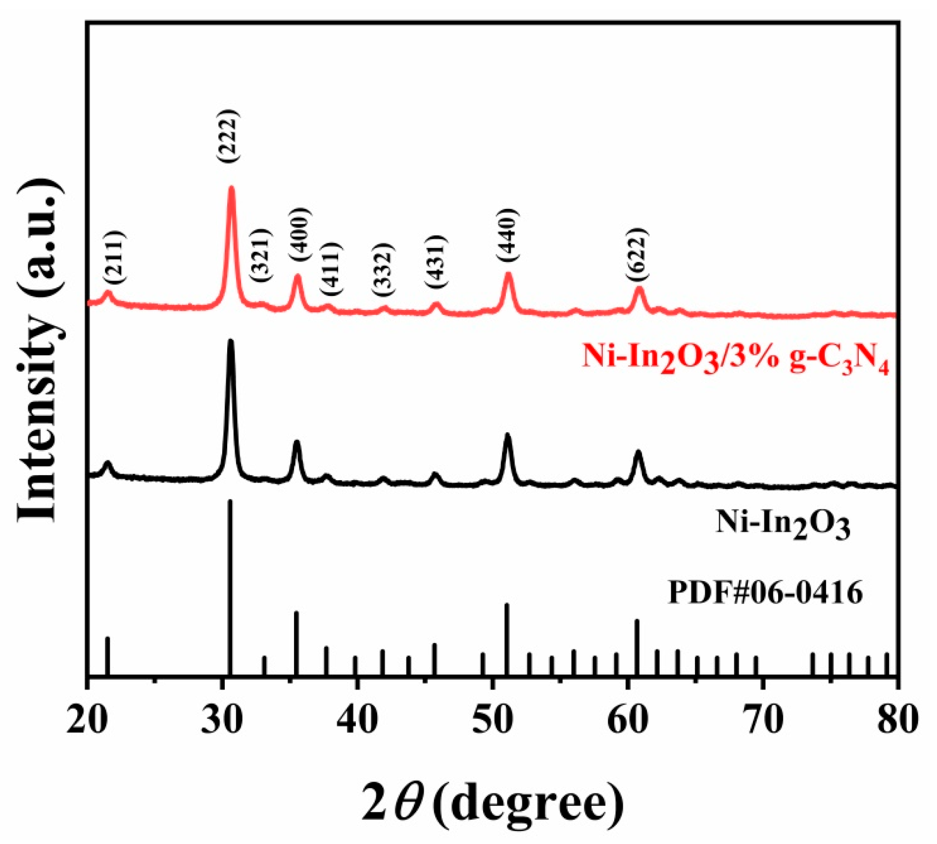 Catalysts 14 00756 g001