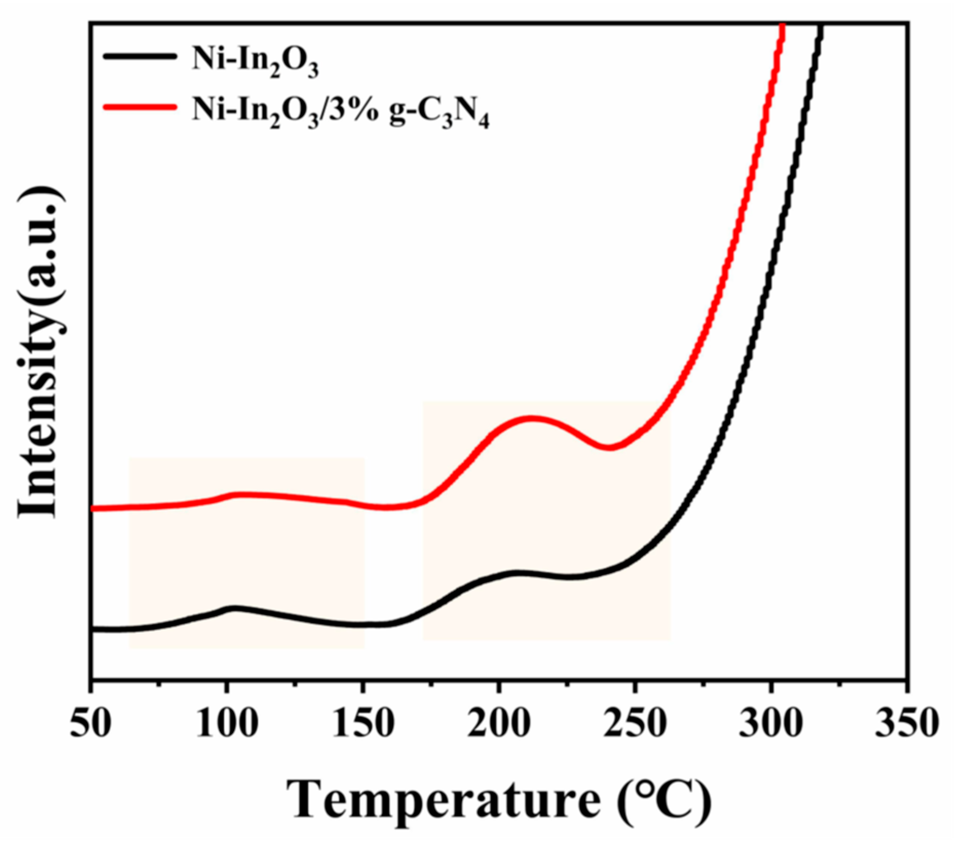 Catalysts 14 00756 g004