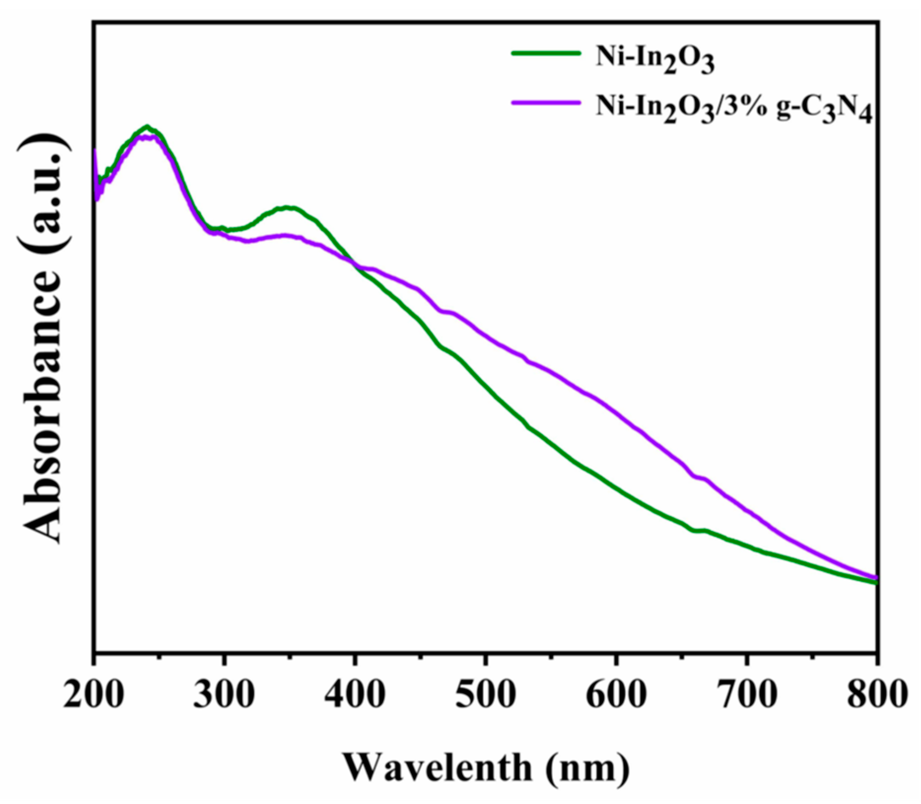 Catalysts 14 00756 g005