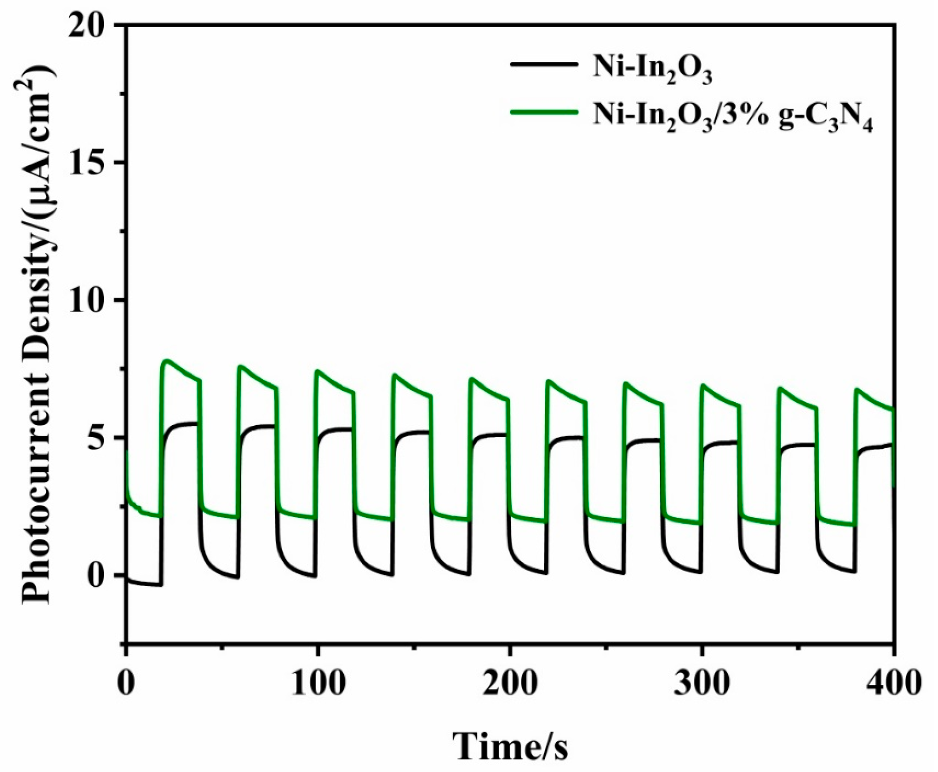 Catalysts 14 00756 g007