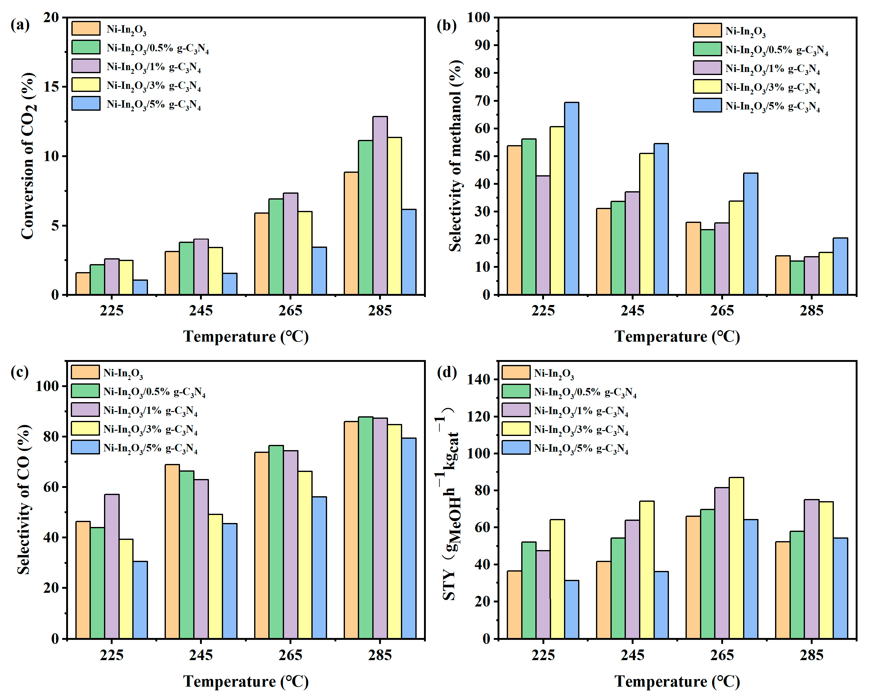 Catalysts 14 00756 g008