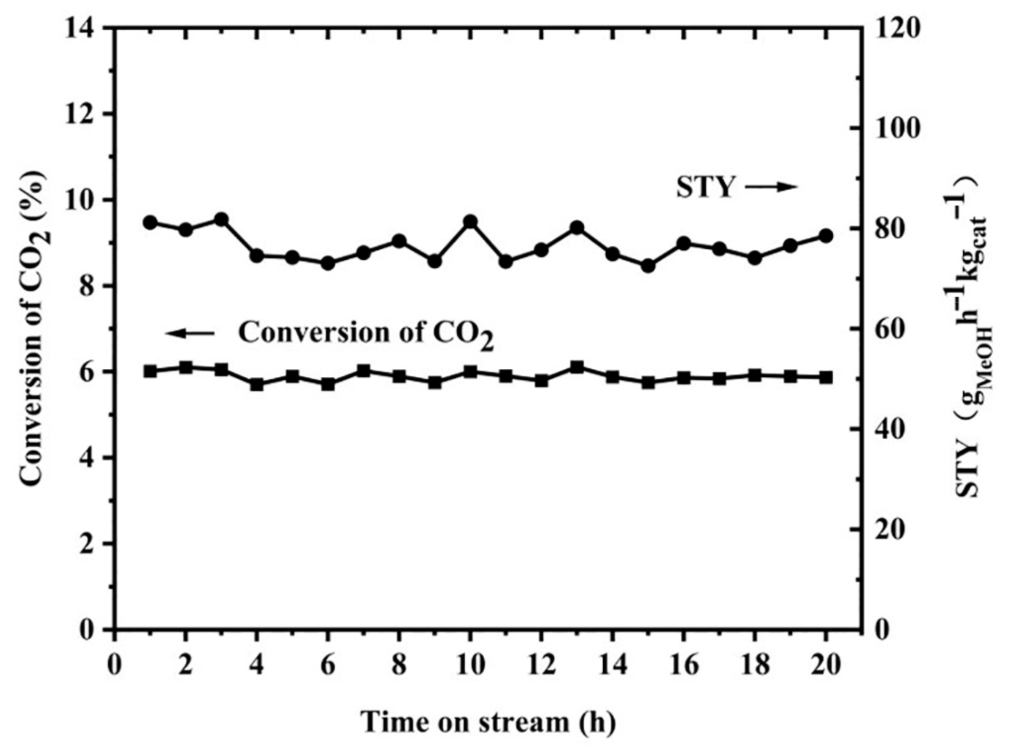 Catalysts 14 00756 g010