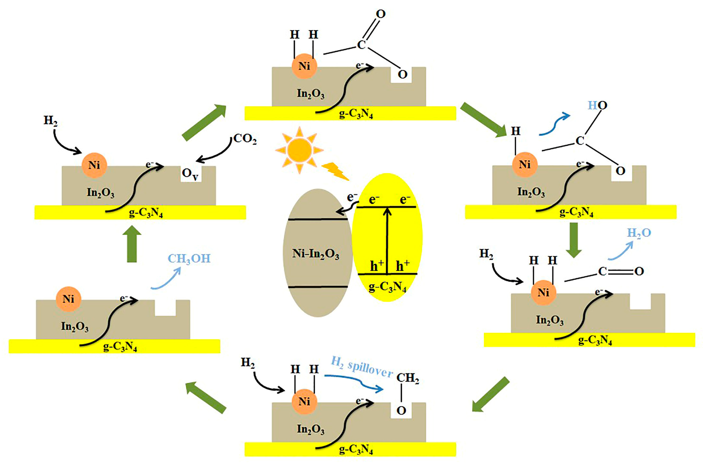 Catalysts 14 00756 g011