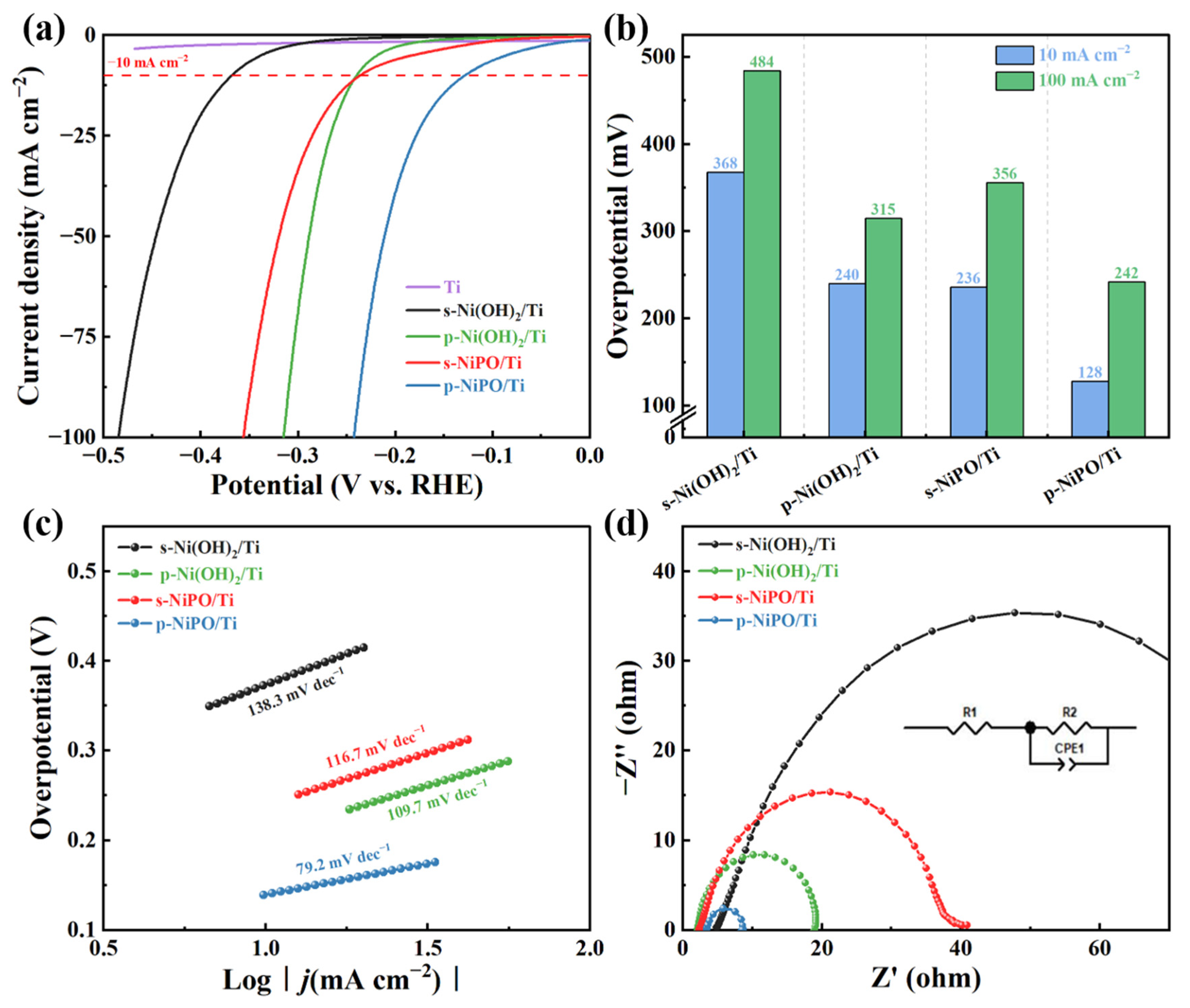 Catalysts 14 00757 g003