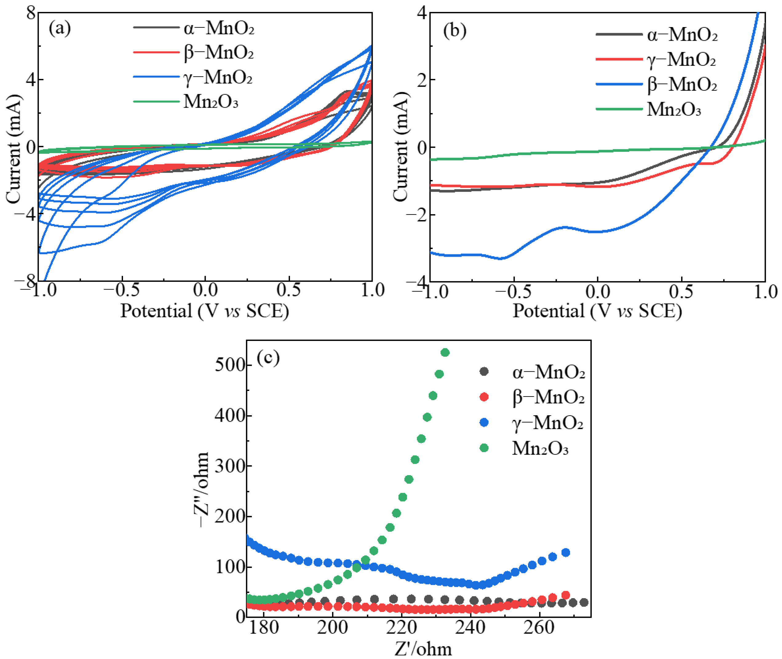 Catalysts 14 00758 g002