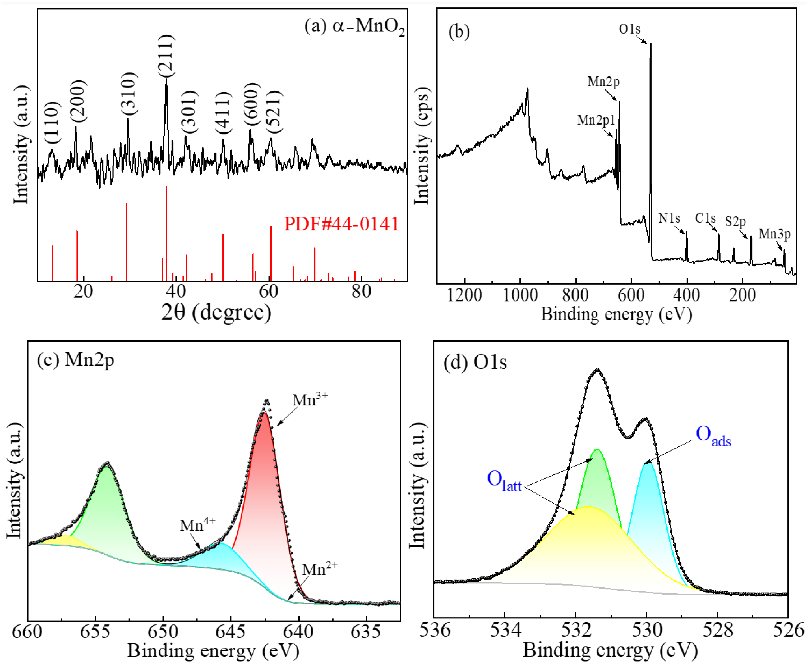 Catalysts 14 00758 g003