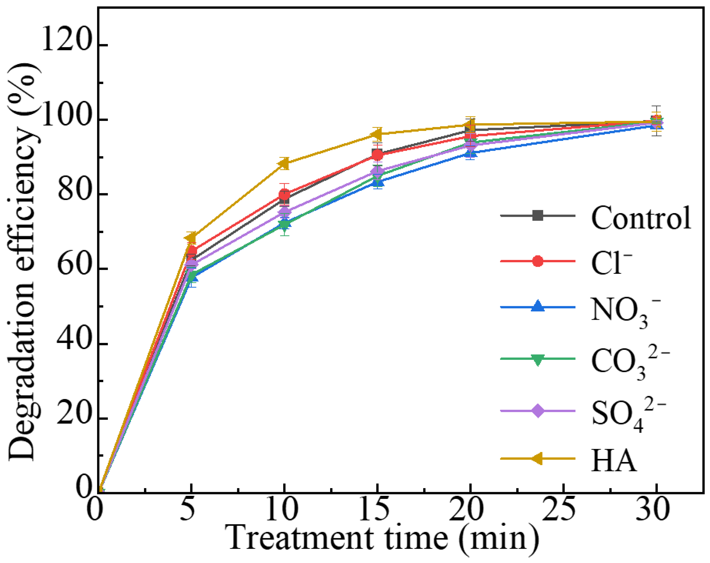 Catalysts 14 00758 g005