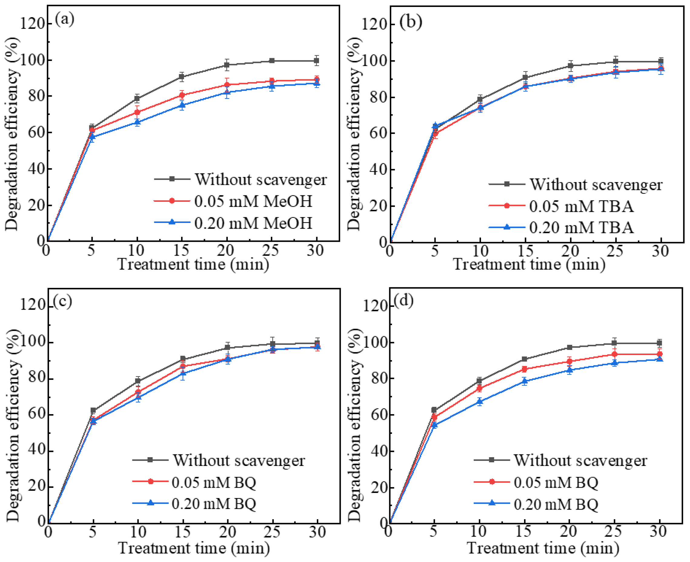 Catalysts 14 00758 g006