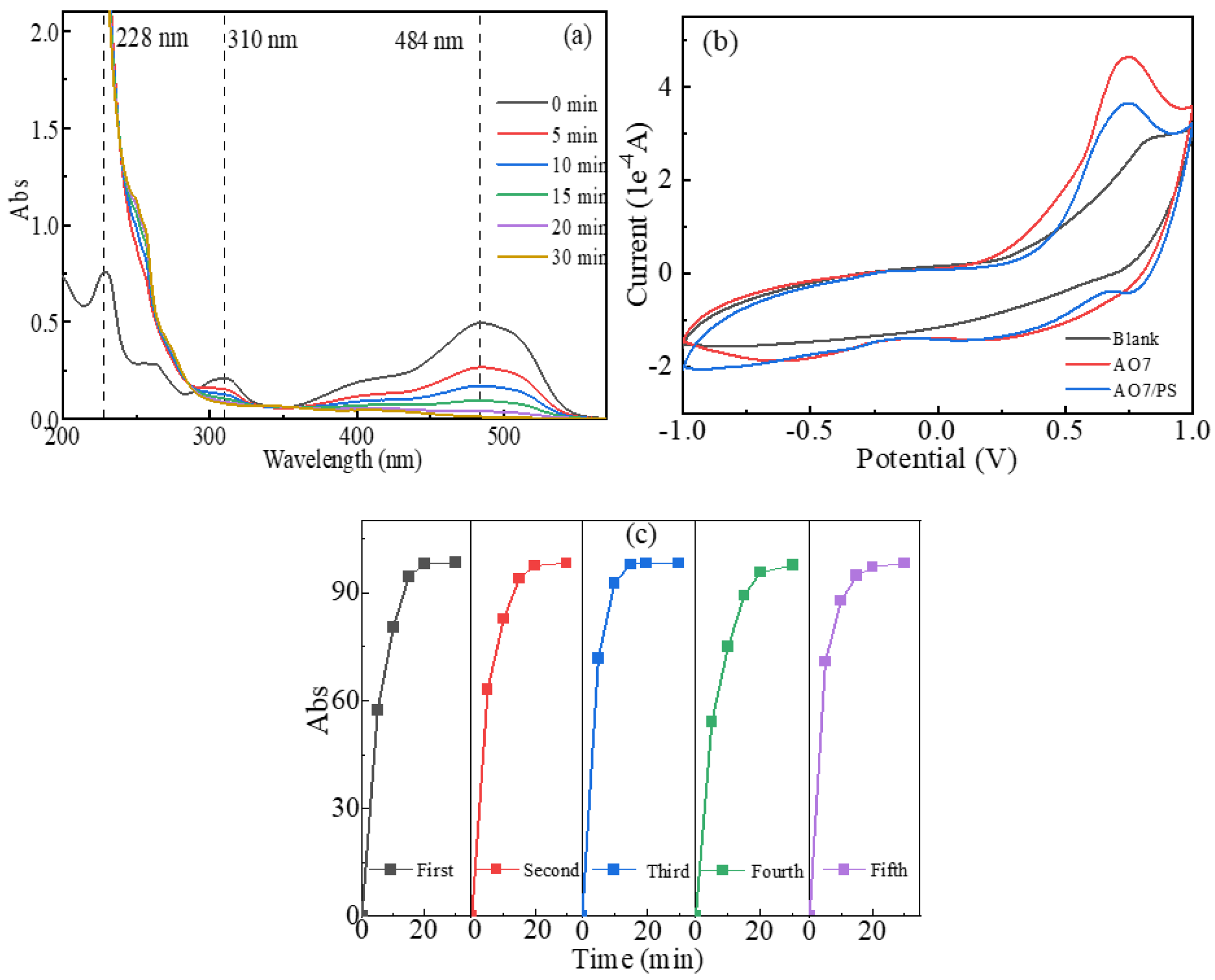 Catalysts 14 00758 g007