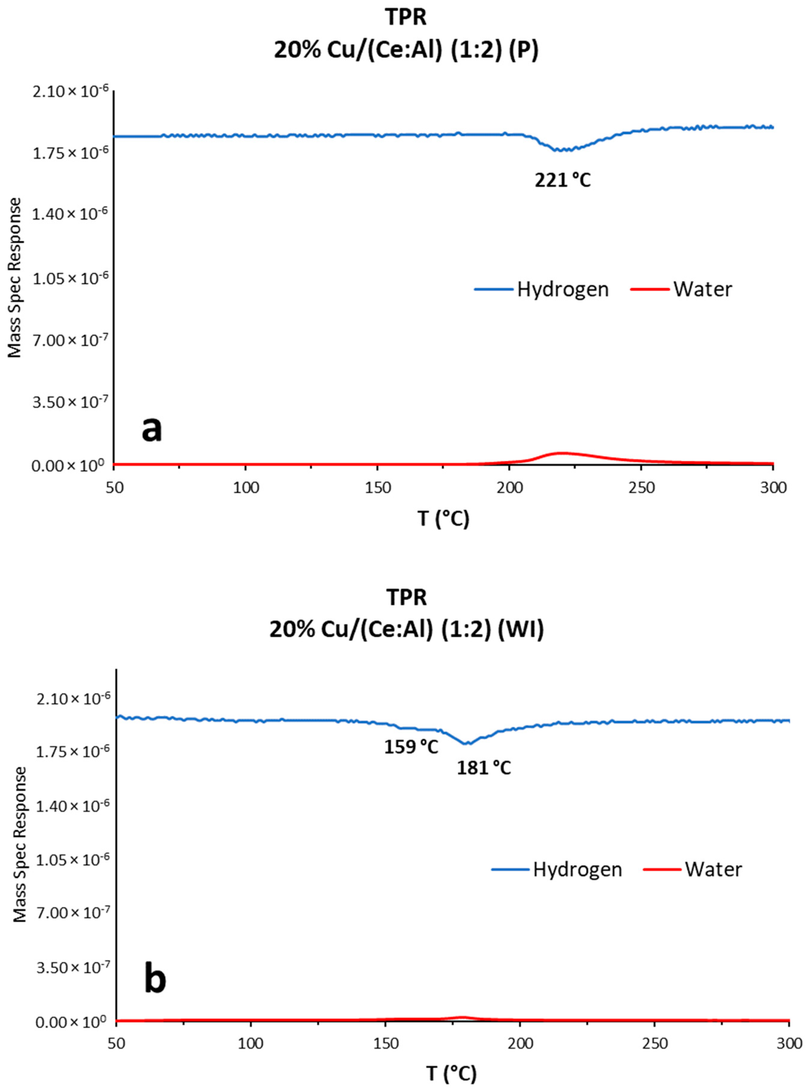 Catalysts 14 00759 g005a