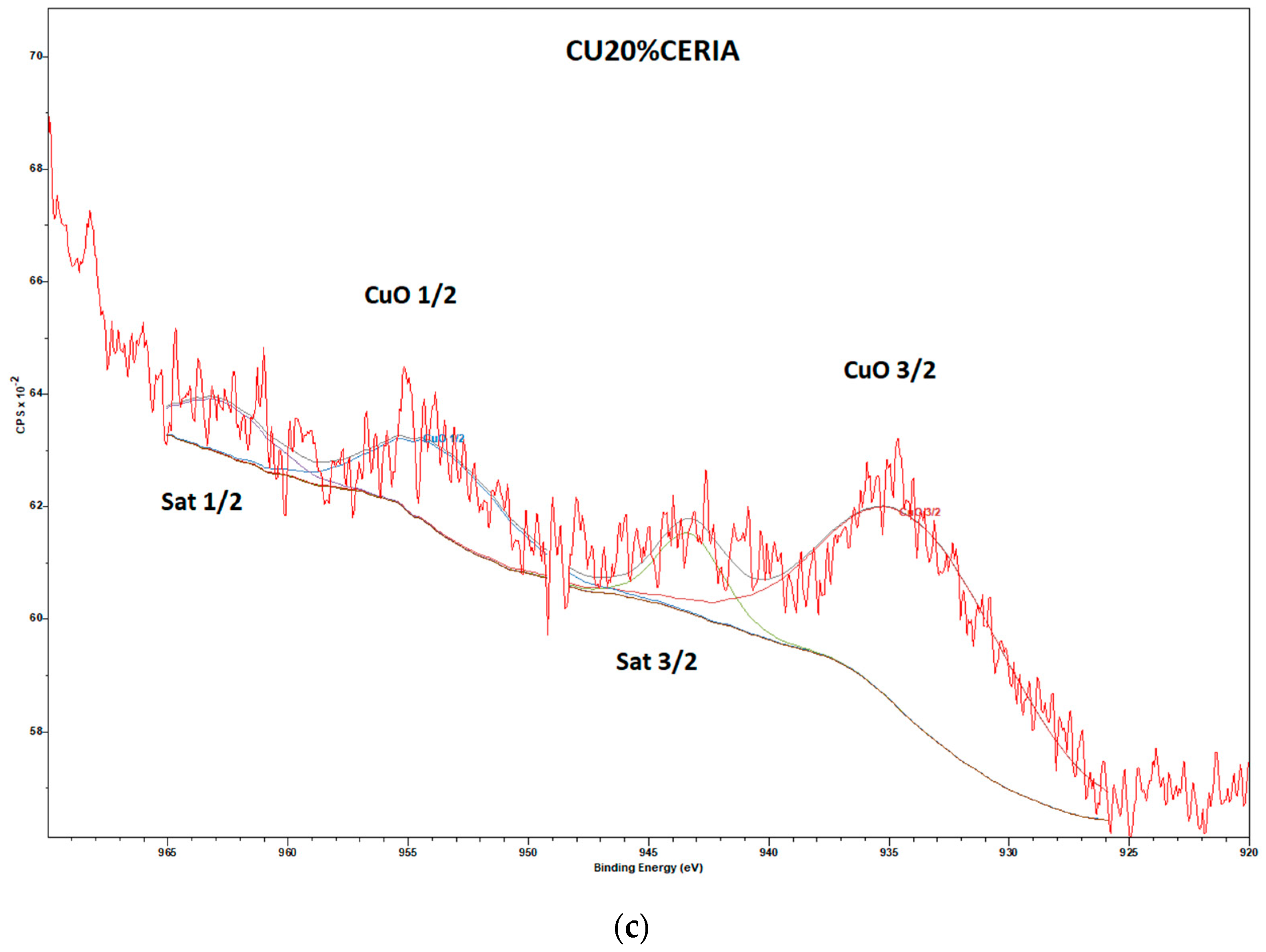Catalysts 14 00759 g006b