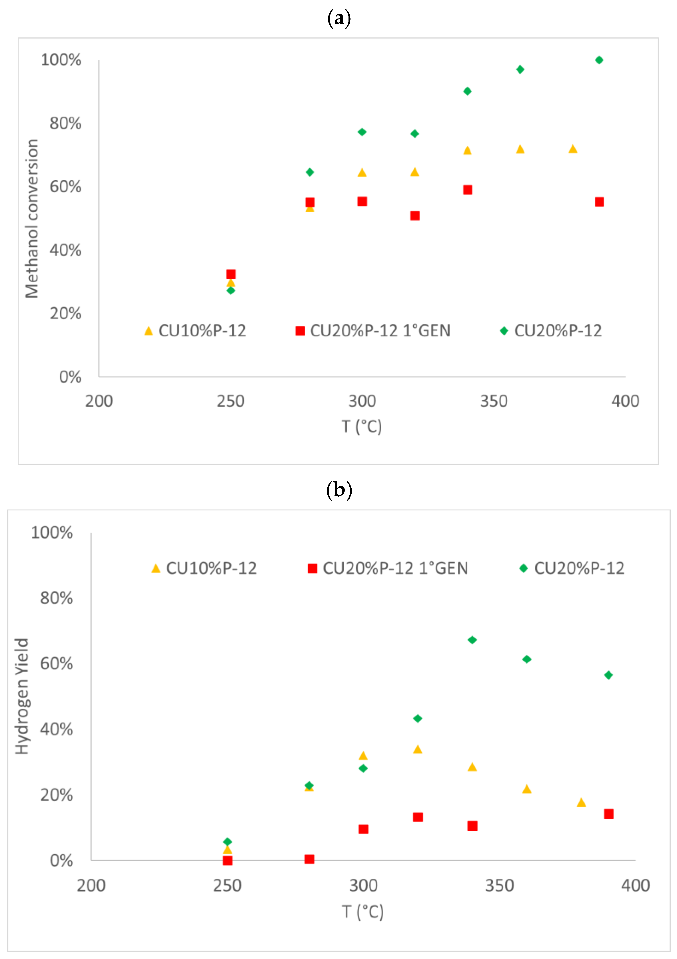 Catalysts 14 00759 g007