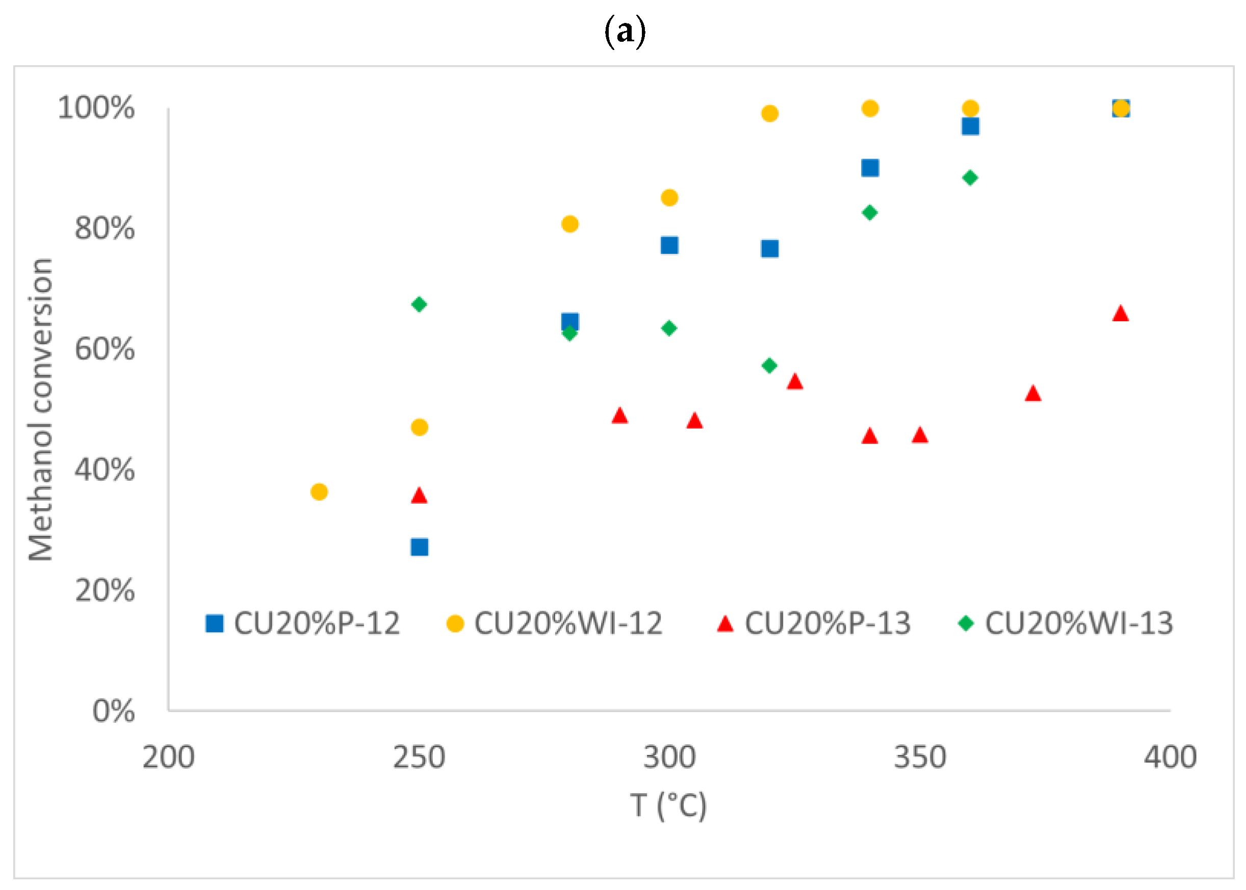 Catalysts 14 00759 g008a