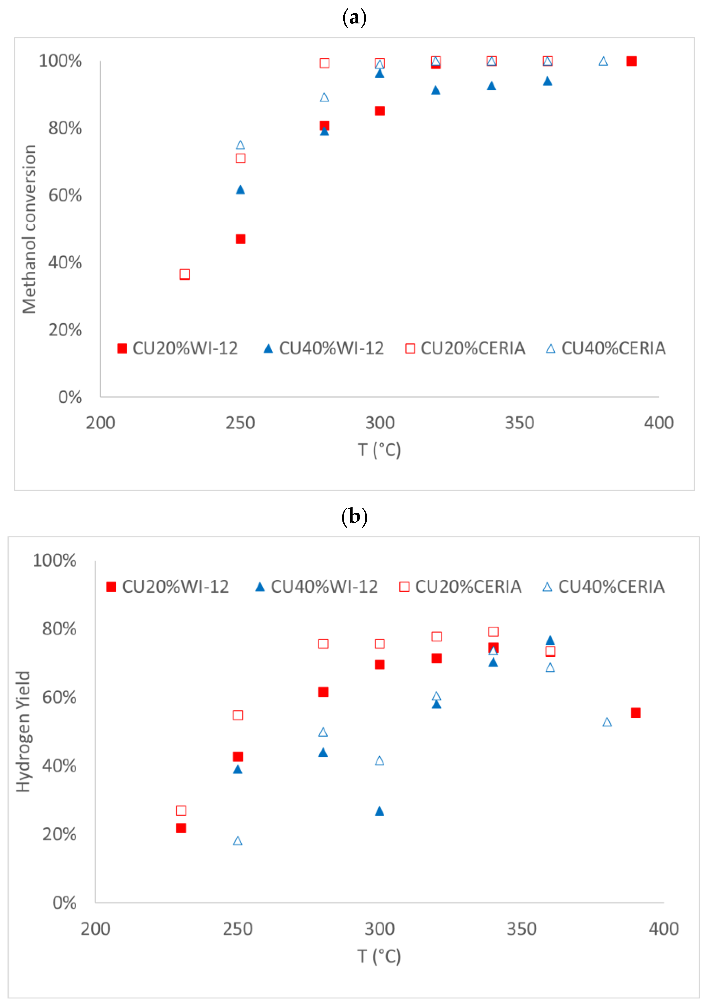 Catalysts 14 00759 g009