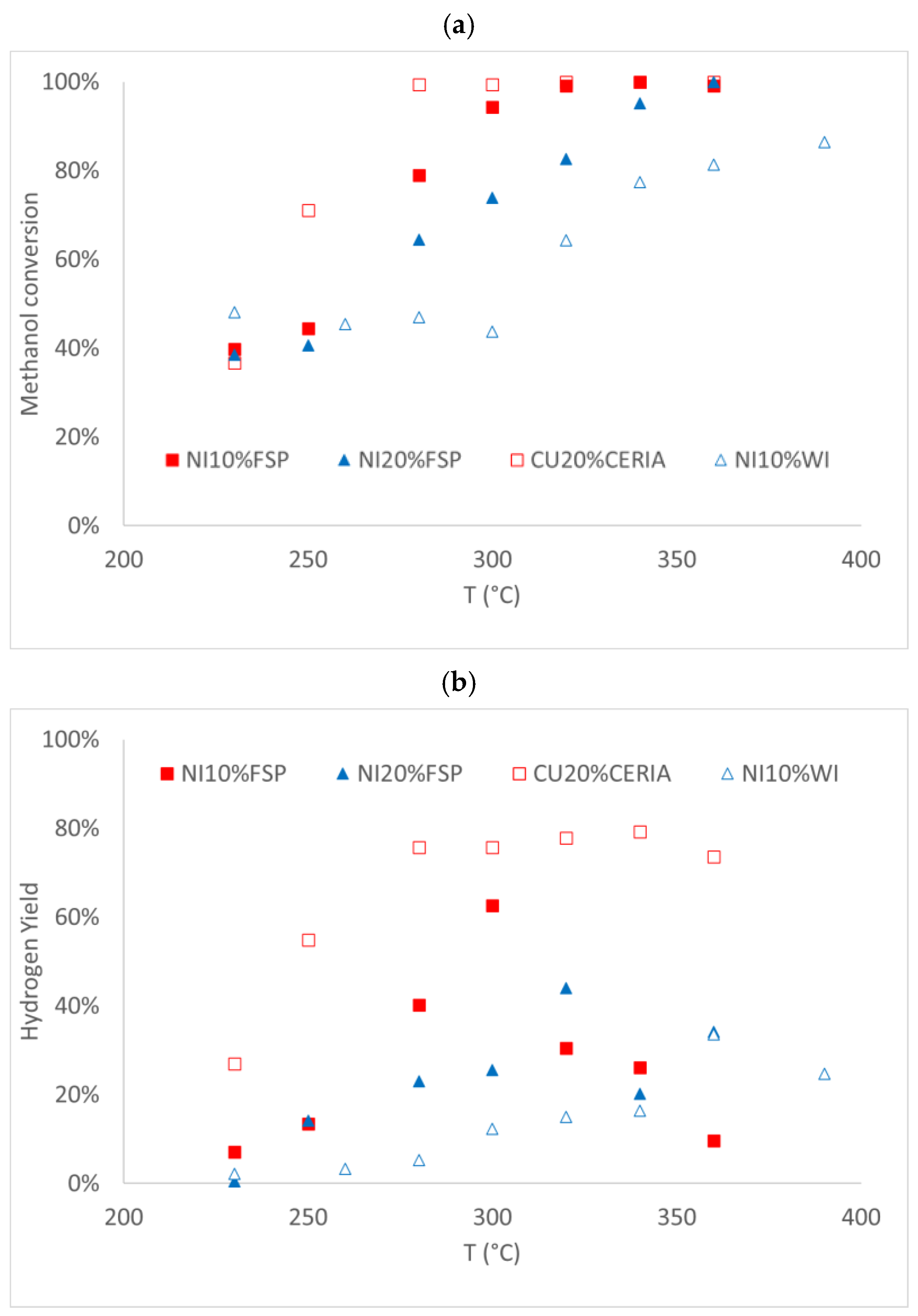 Catalysts 14 00759 g010