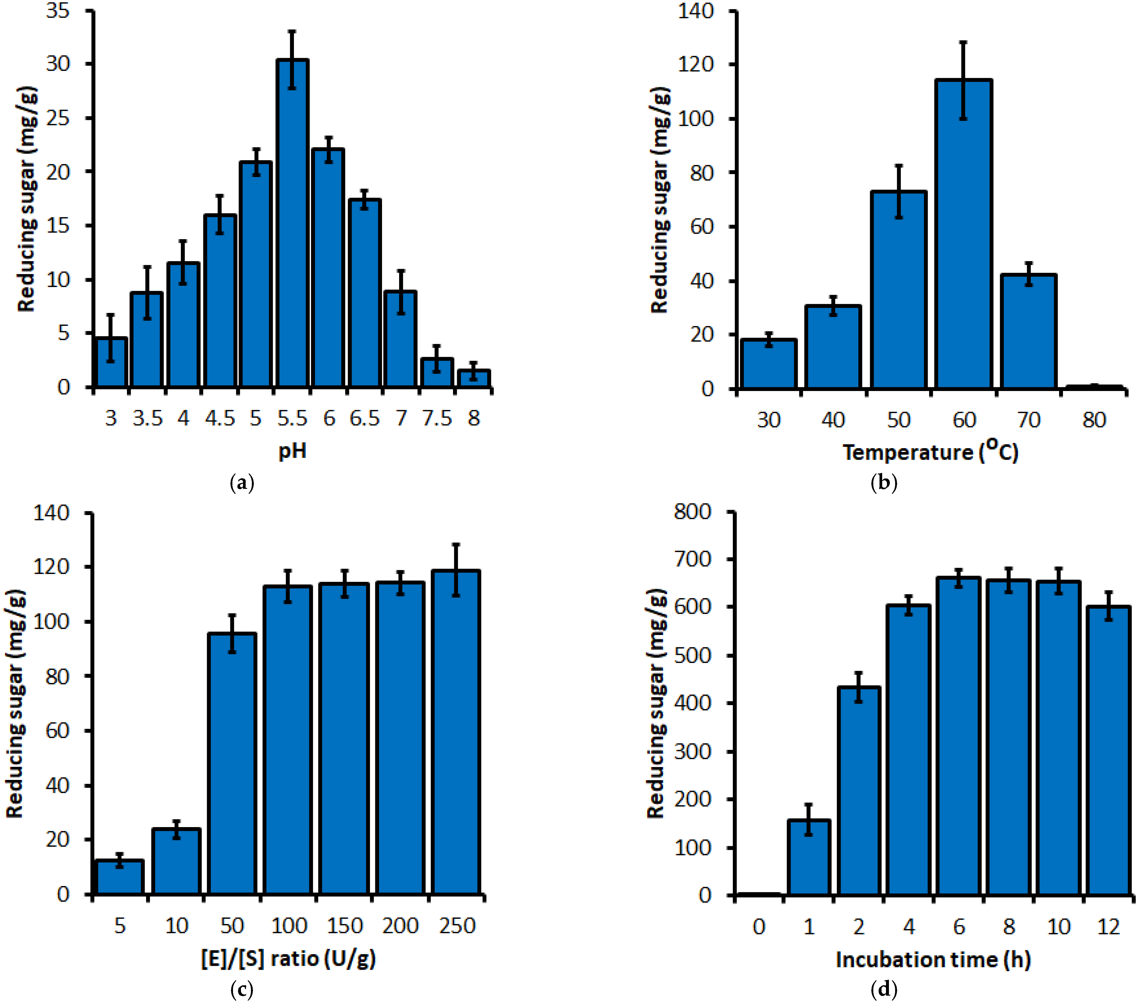 Catalysts 14 00761 g001