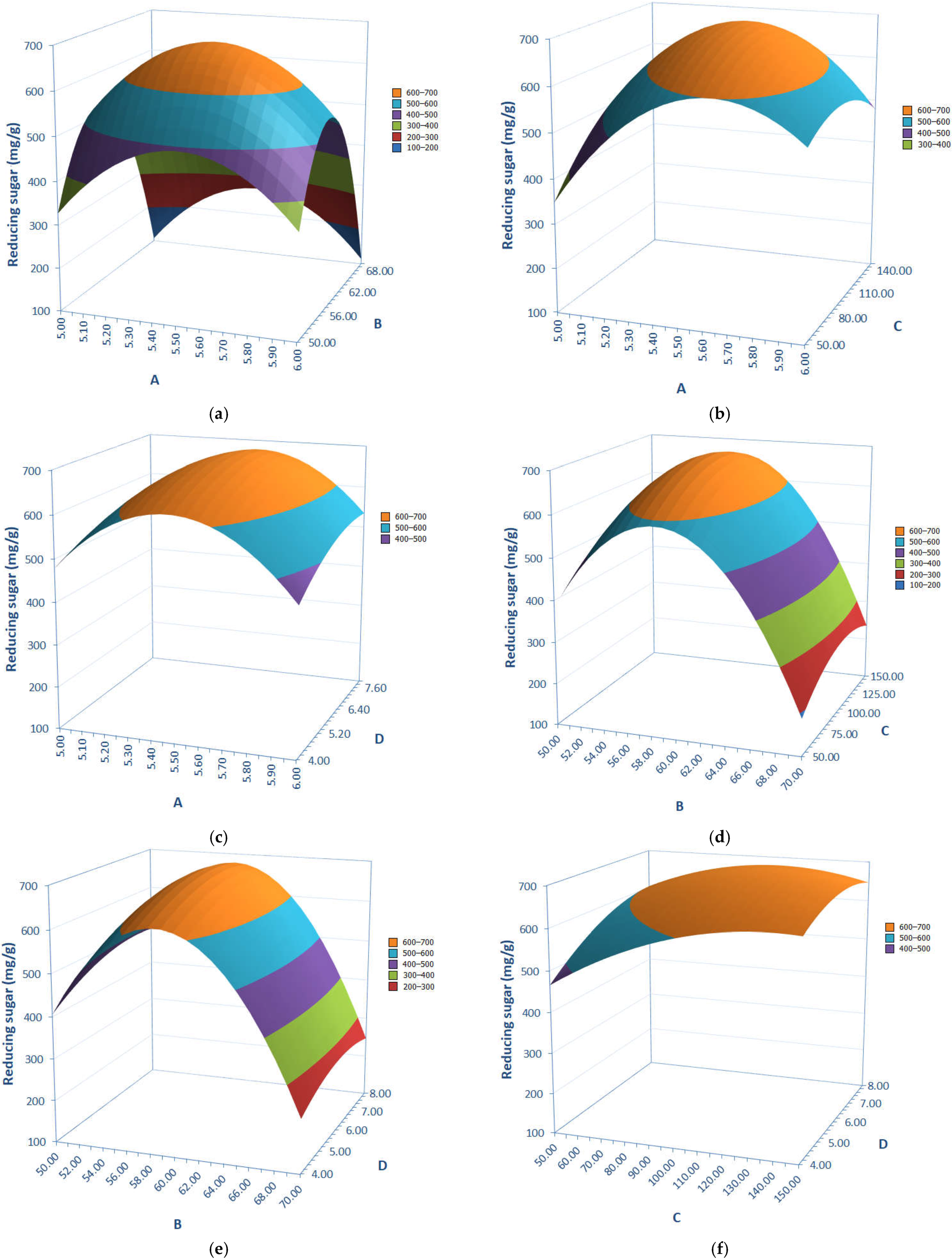 Catalysts 14 00761 g003