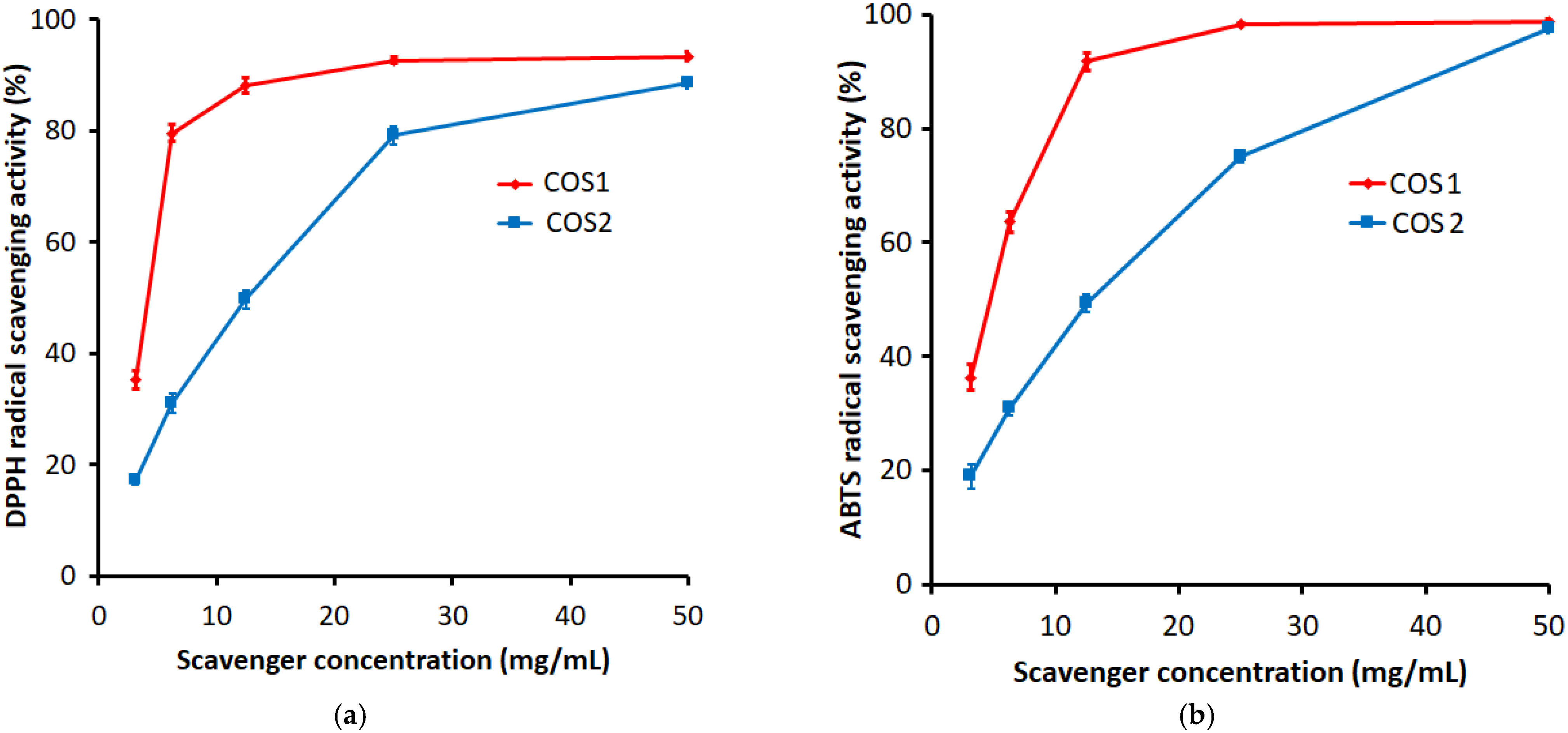 Catalysts 14 00761 g005
