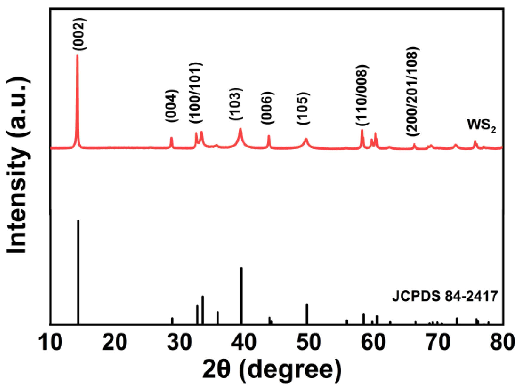 Catalysts 14 00763 g001