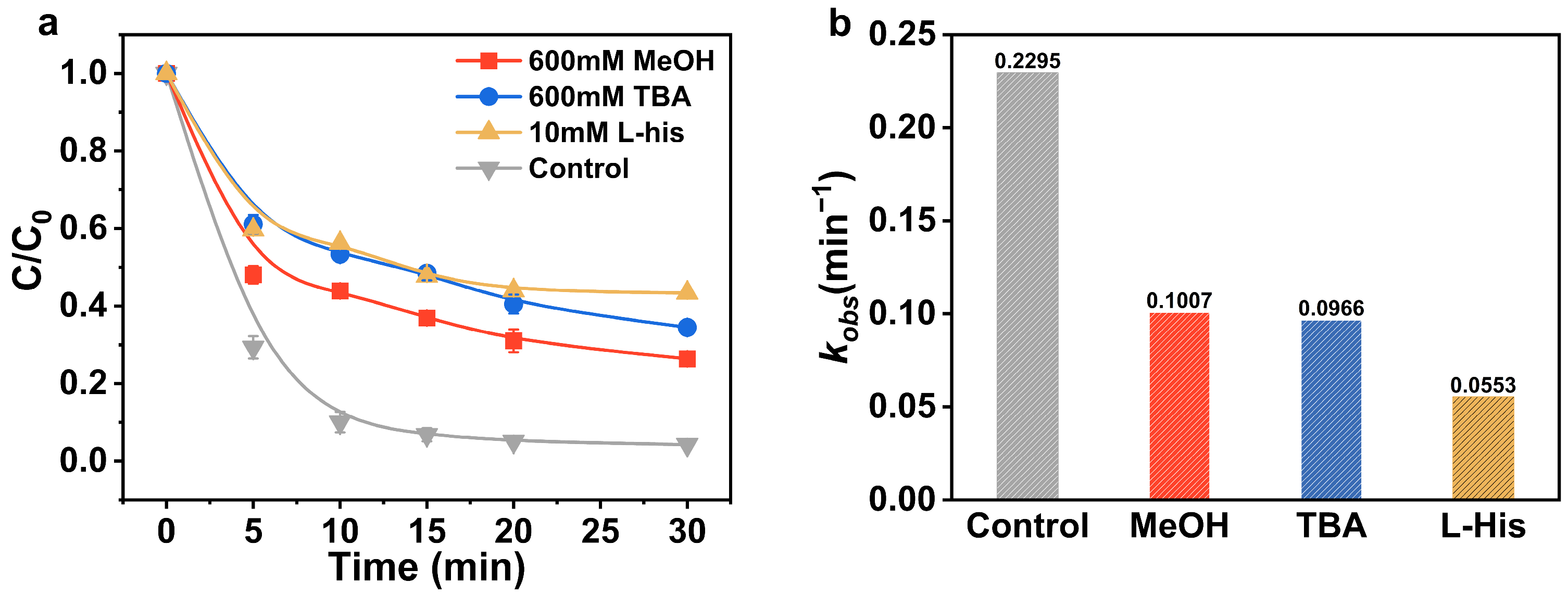 Catalysts 14 00763 g007