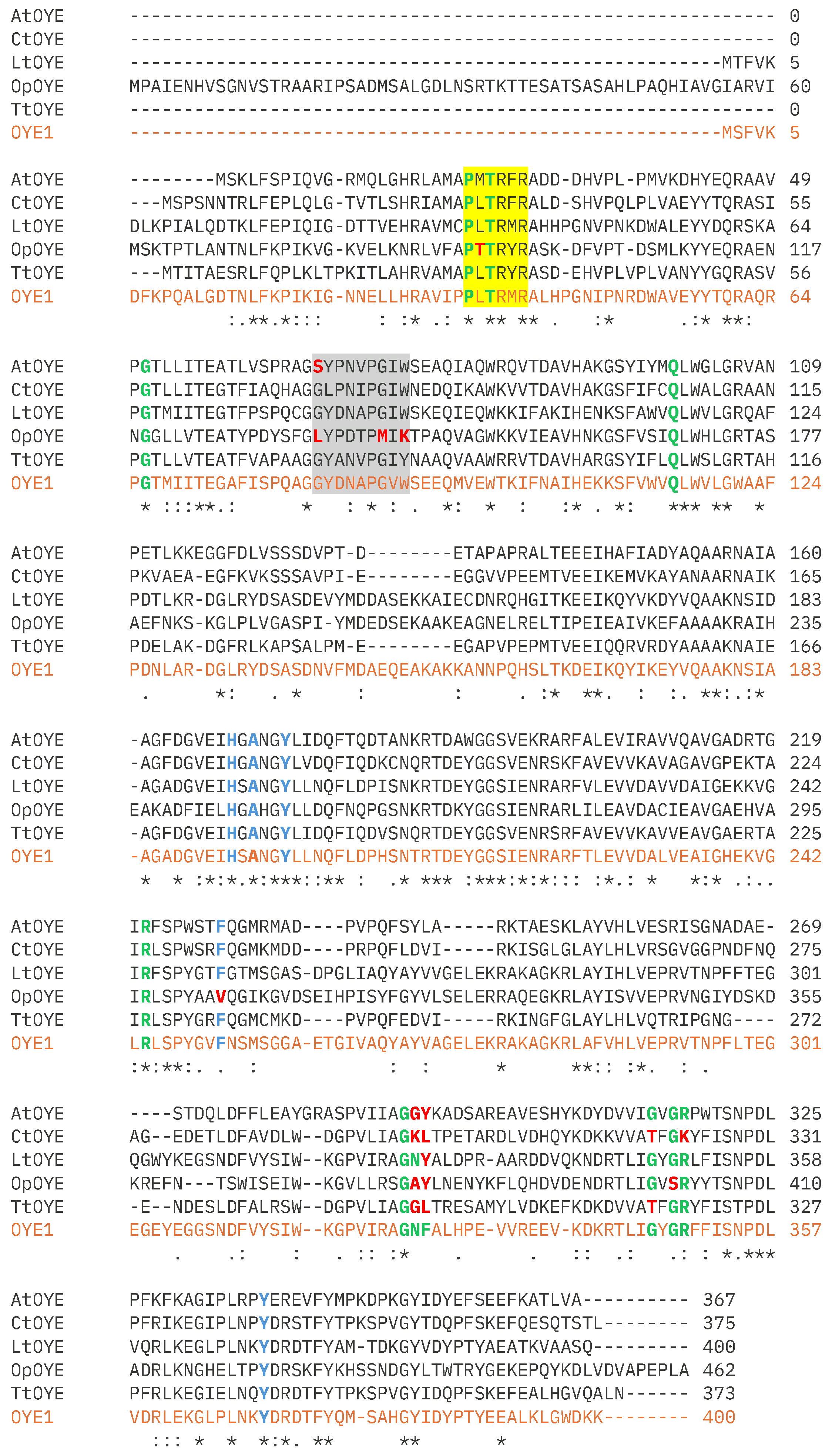 Catalysts 14 00764 g003