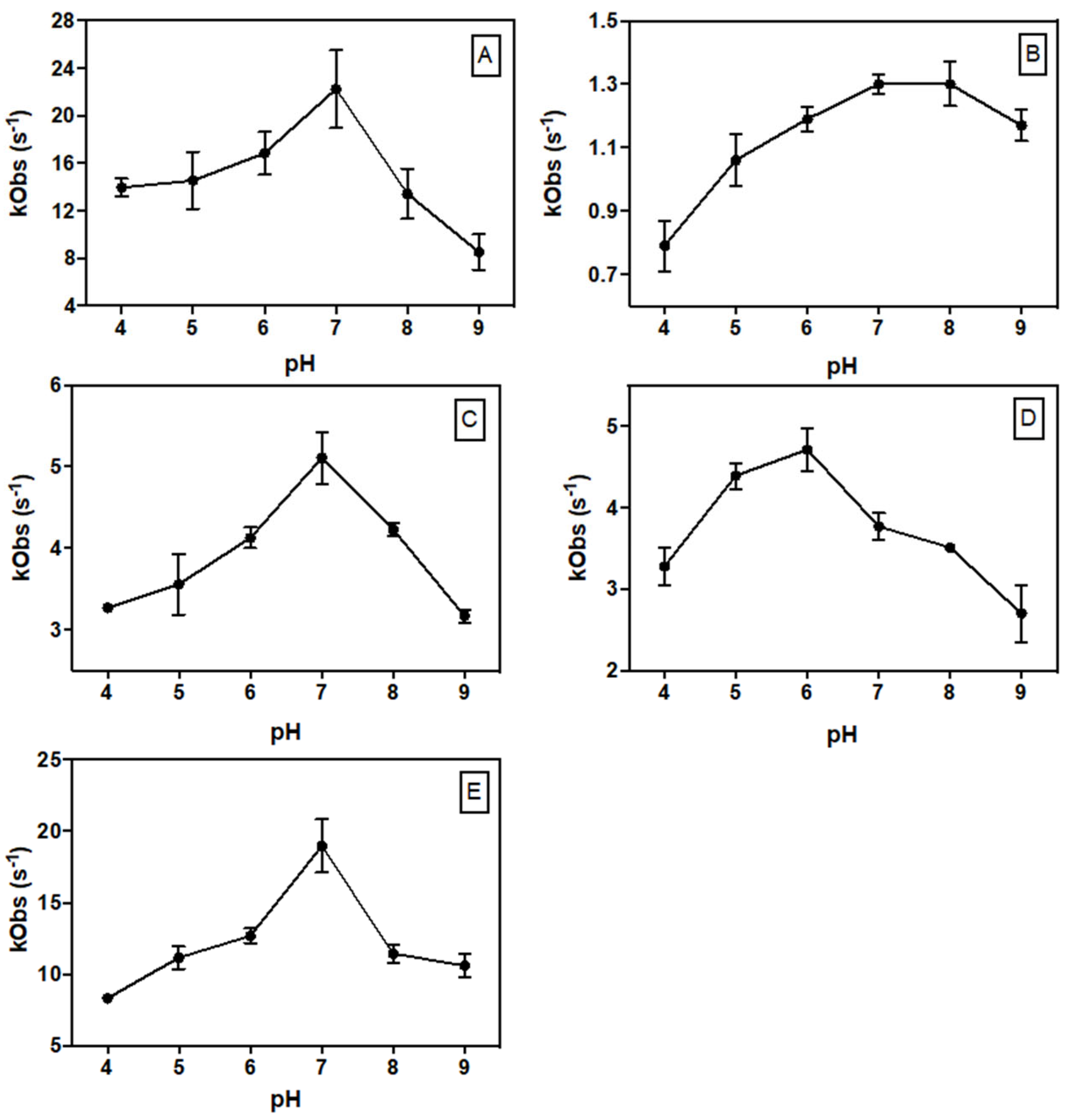 Catalysts 14 00764 g006