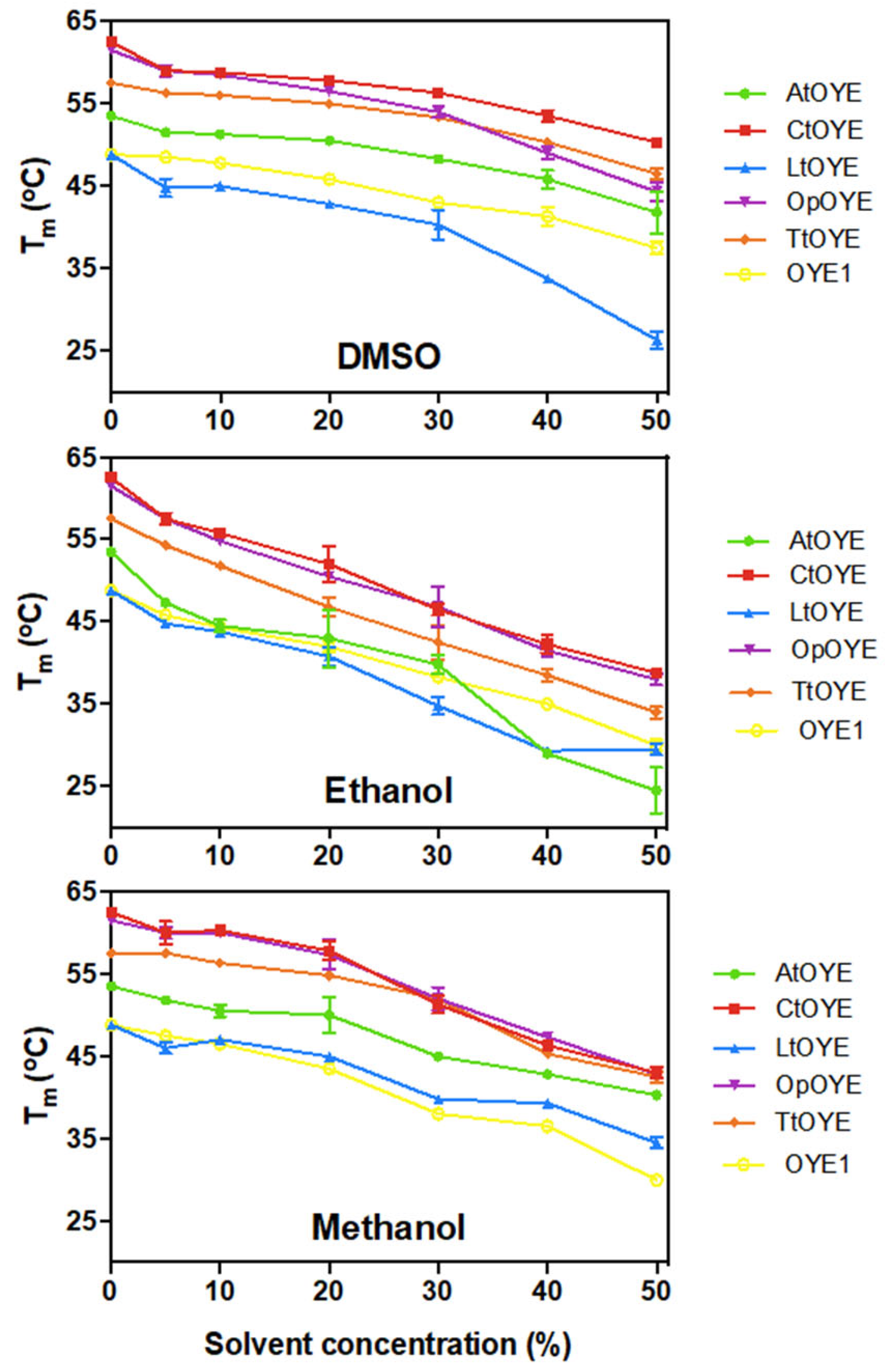 Catalysts 14 00764 g007