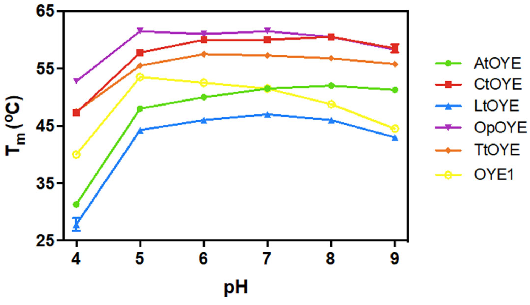 Catalysts 14 00764 g008