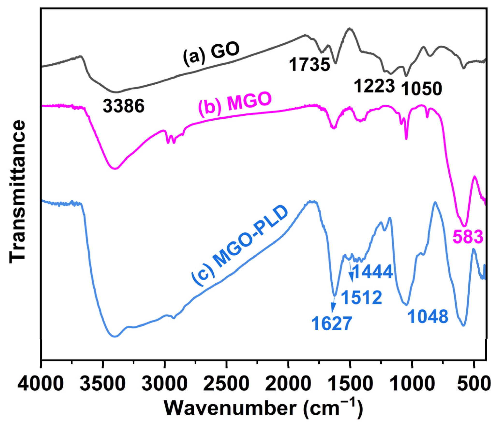Catalysts 14 00765 g001 Catalysts 14 00765 g001